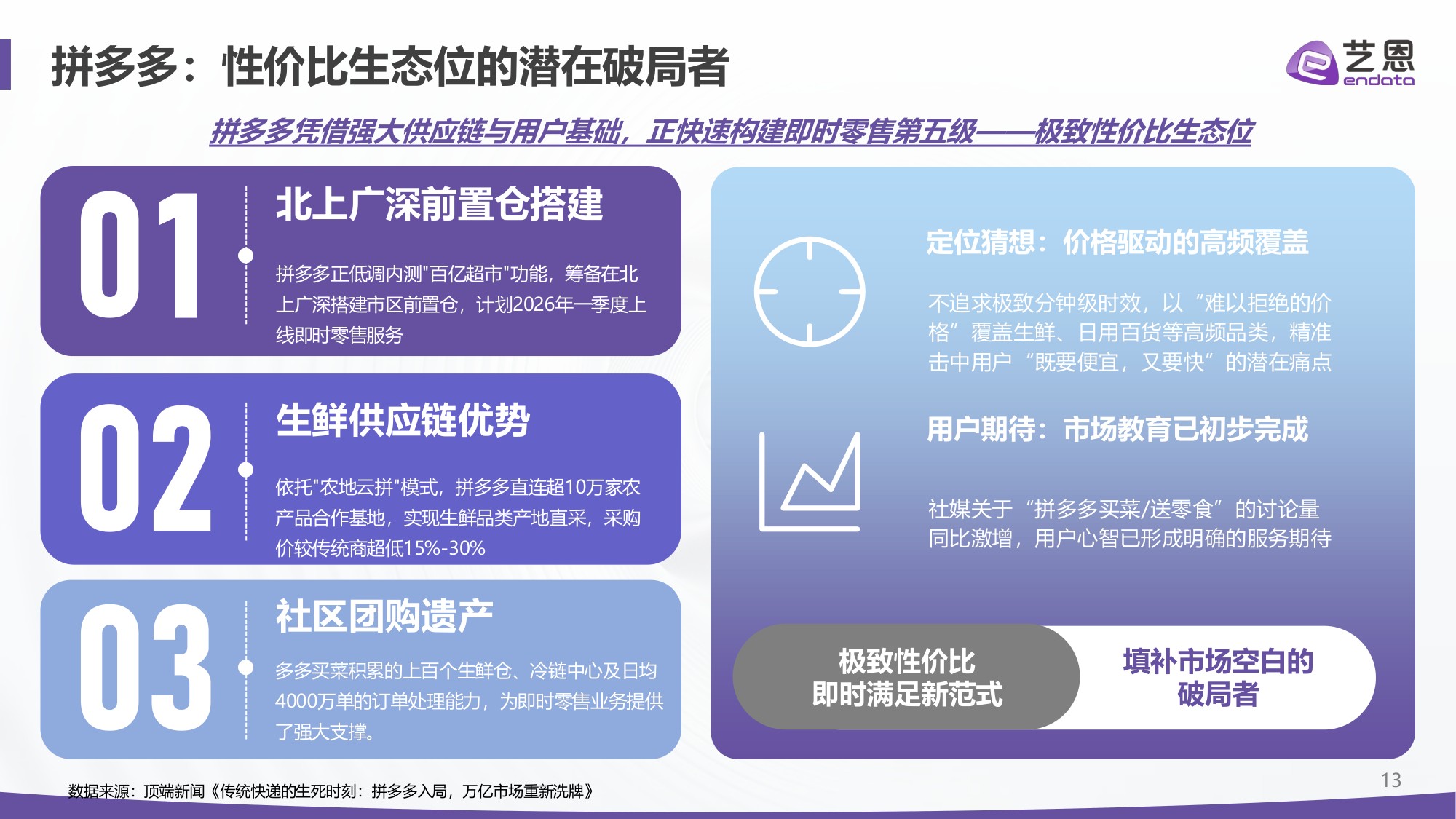 【艺恩】即时零售2026：四大真相重构“快”的生意.pdf