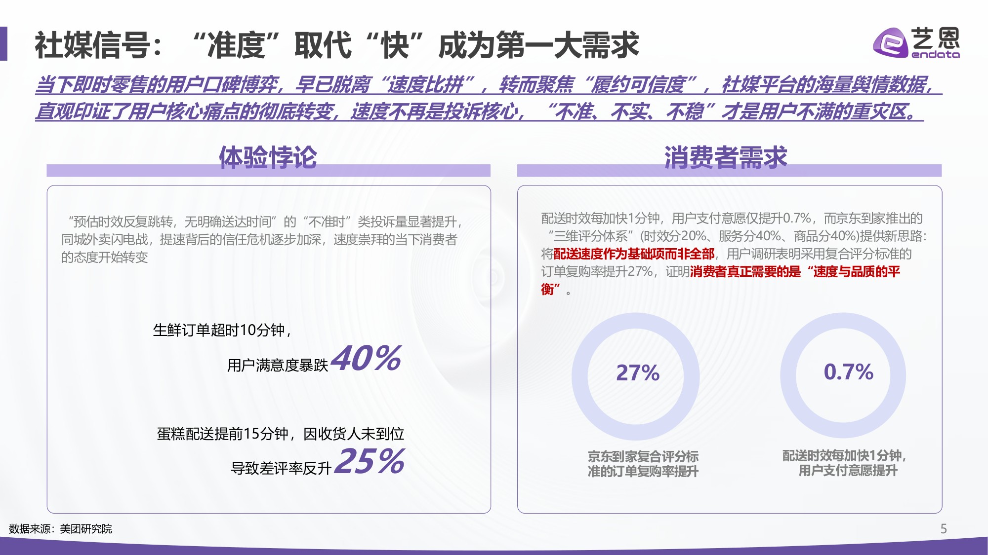 【艺恩】即时零售2026：四大真相重构“快”的生意.pdf