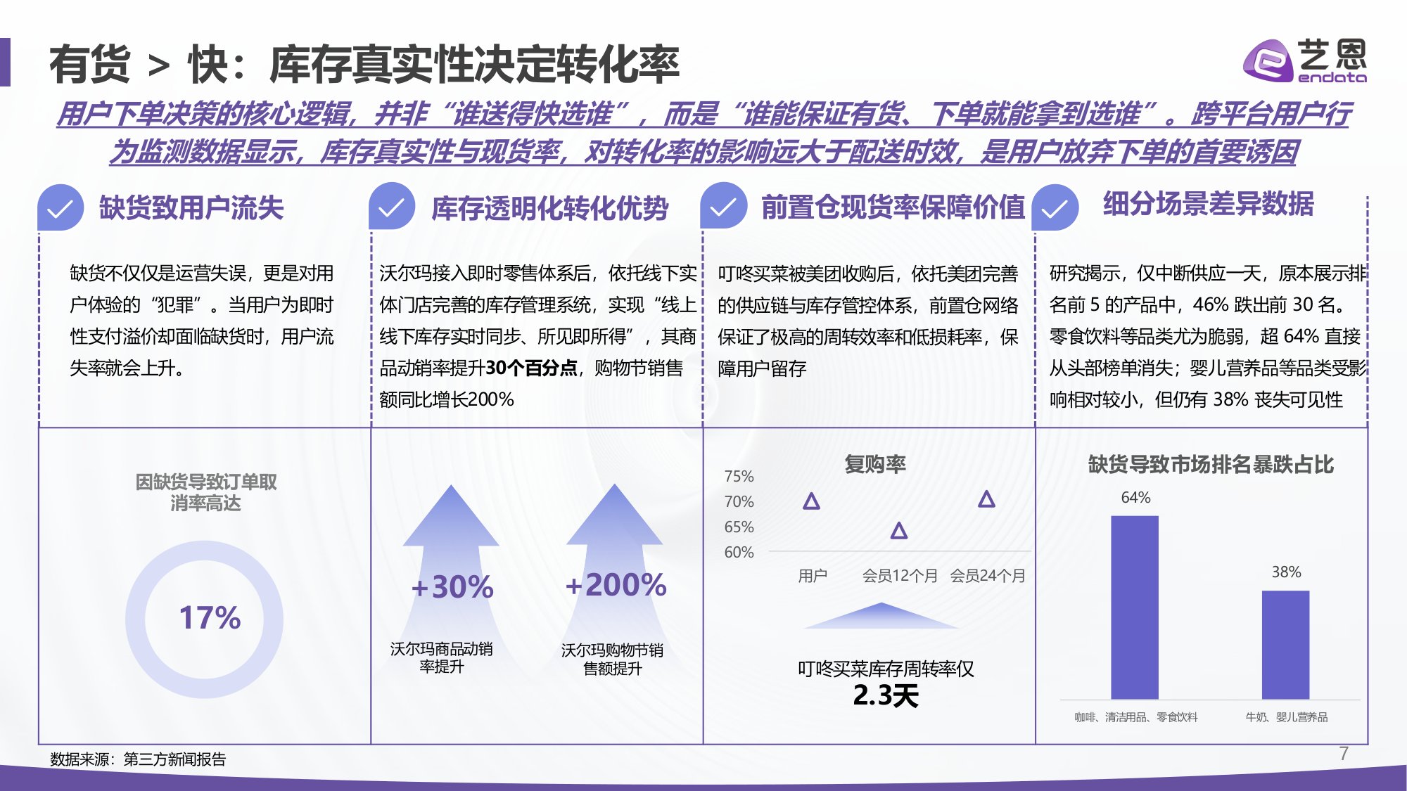 【艺恩】即时零售2026：四大真相重构“快”的生意.pdf
