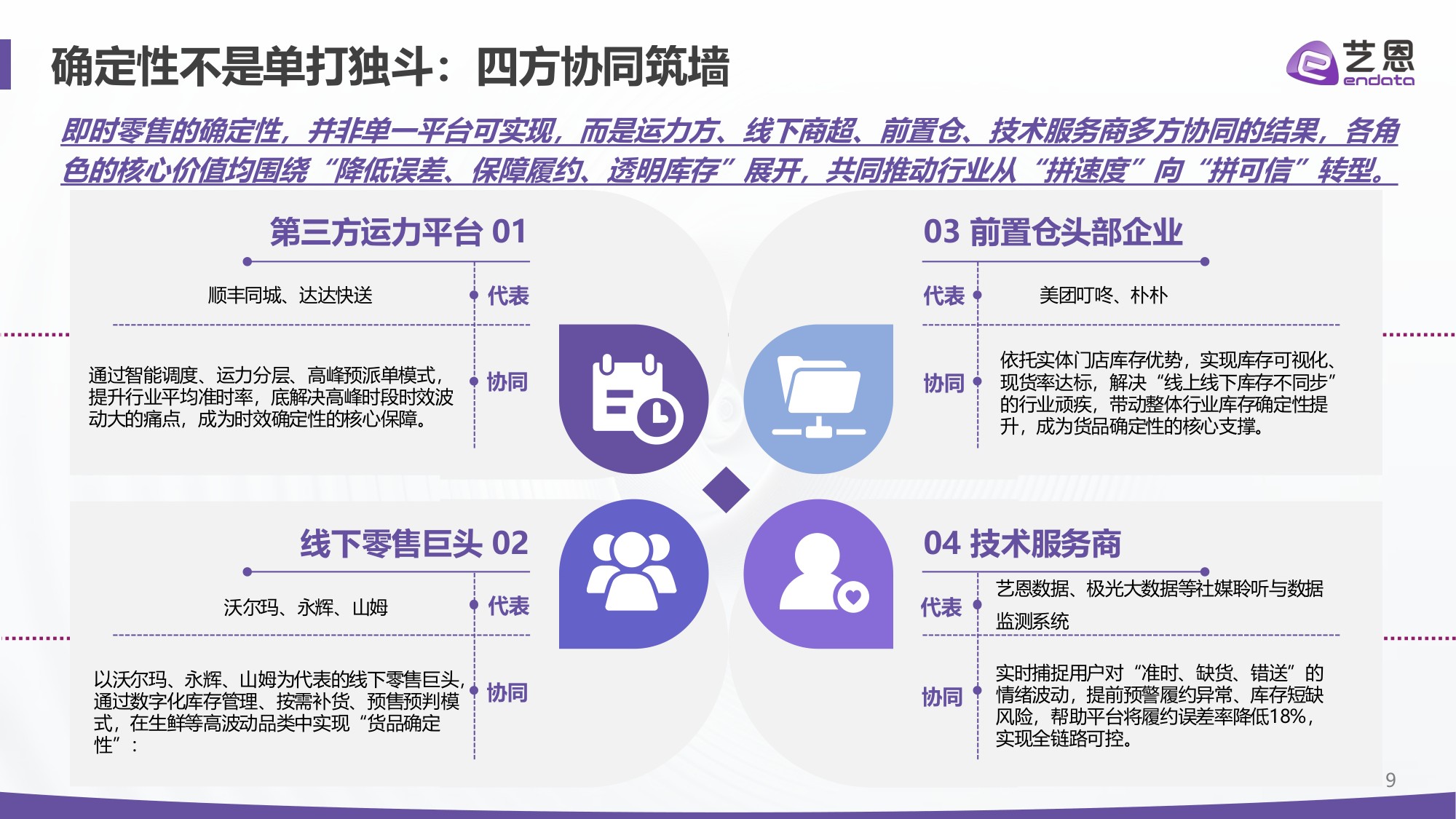 【艺恩】即时零售2026：四大真相重构“快”的生意.pdf