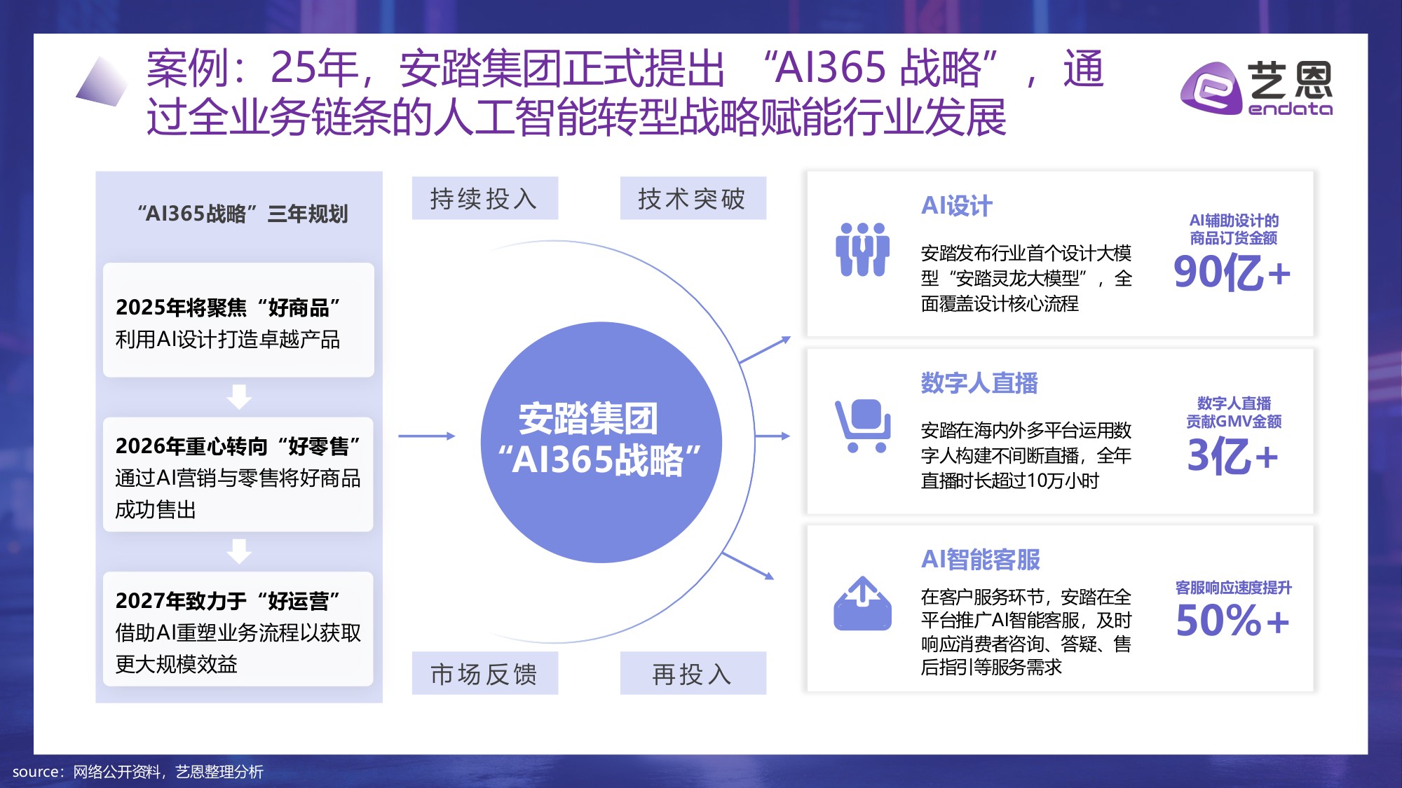 【艺恩】算法定义时尚：2026 AI+服饰消费新纪元.pdf