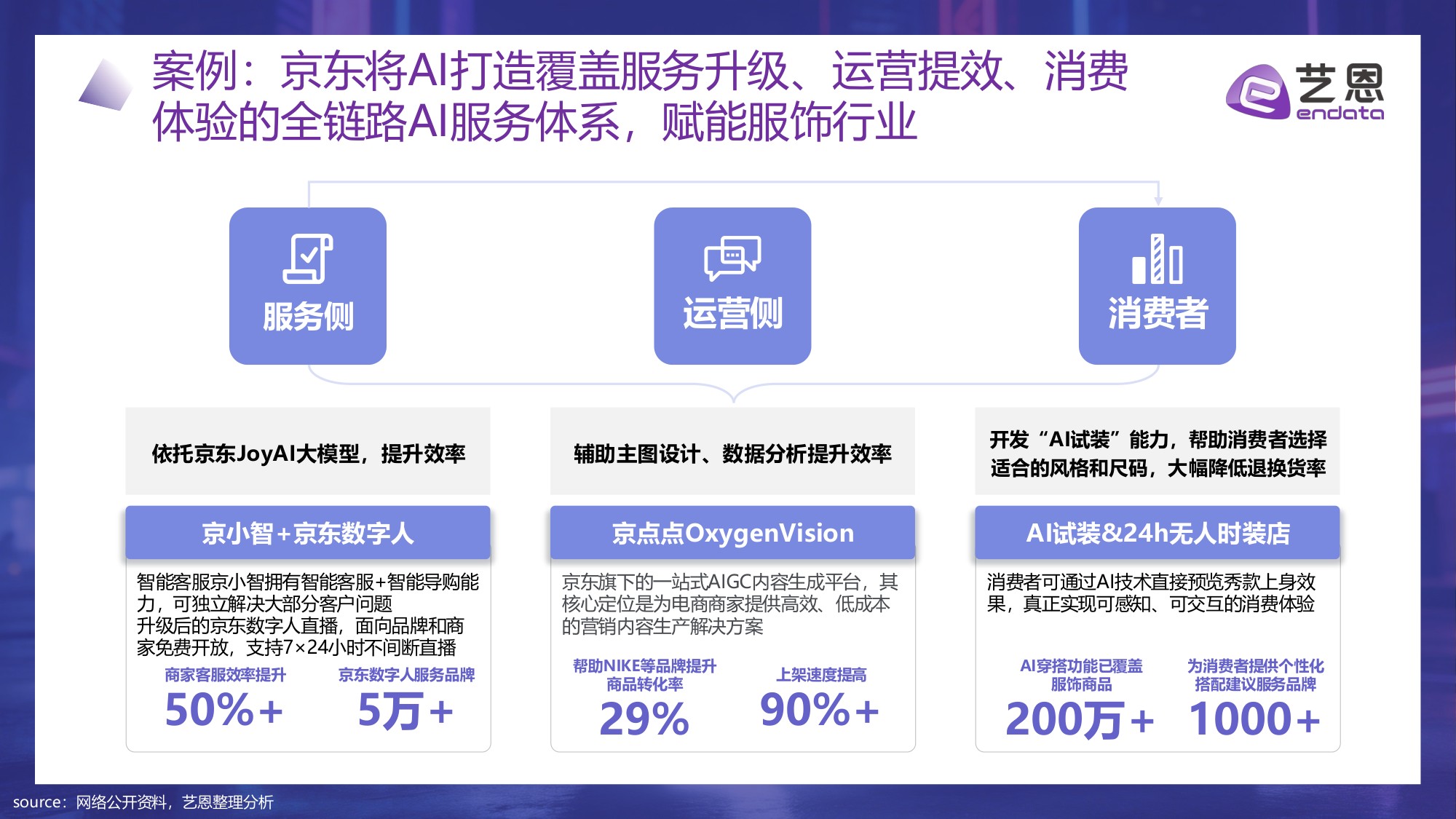 【艺恩】算法定义时尚：2026 AI+服饰消费新纪元.pdf