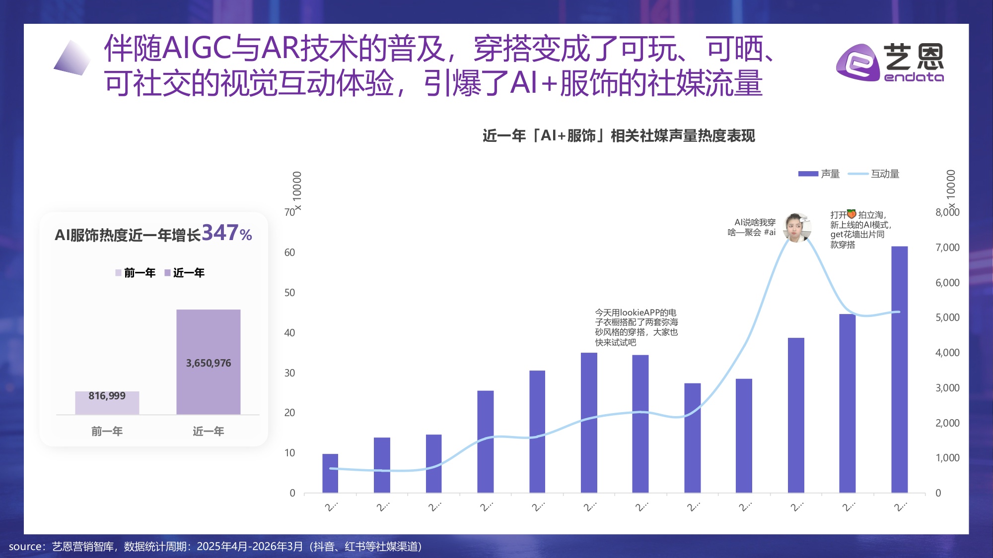 【艺恩】算法定义时尚：2026 AI+服饰消费新纪元.pdf