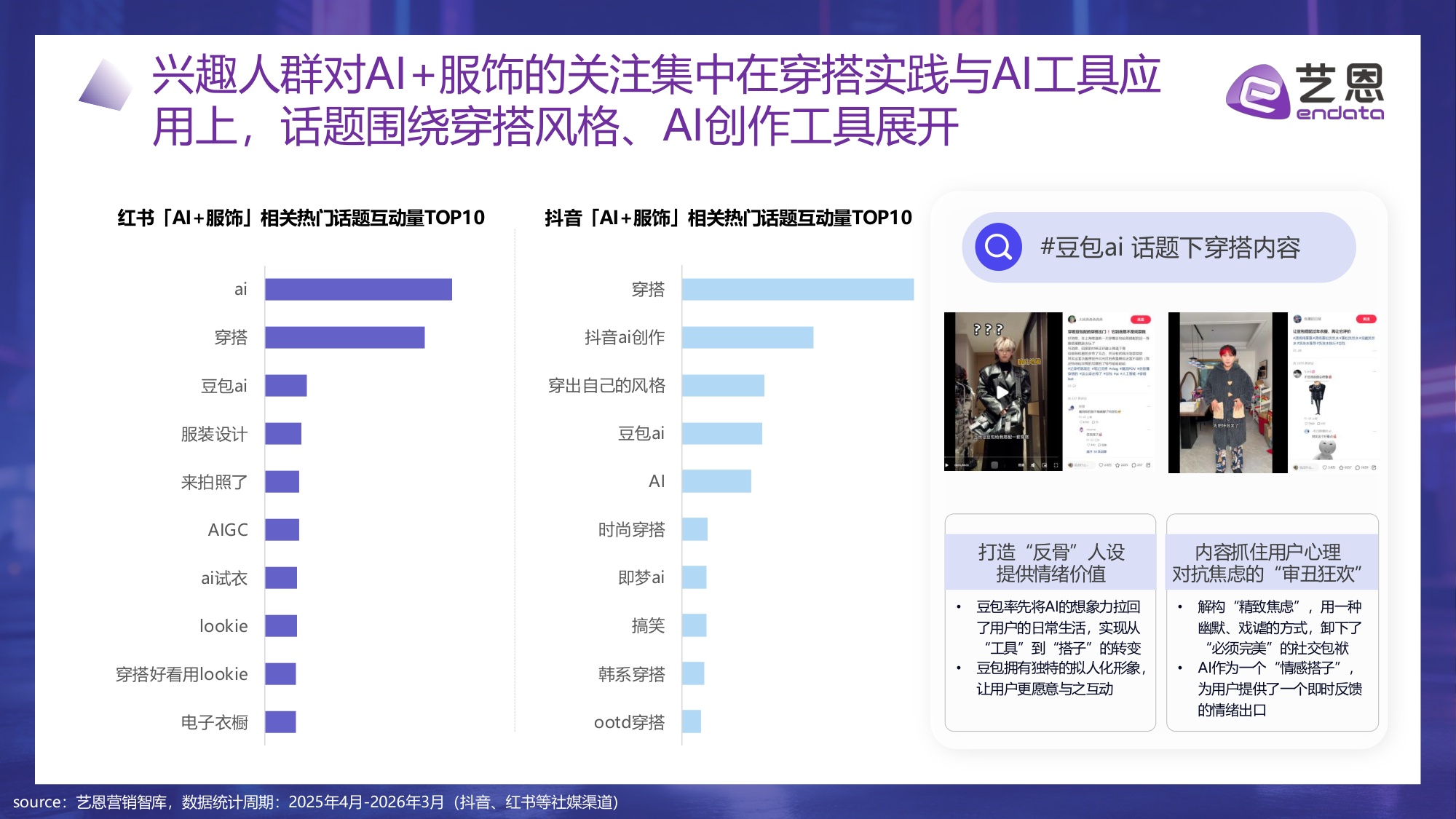 【艺恩】算法定义时尚：2026 AI+服饰消费新纪元.pdf