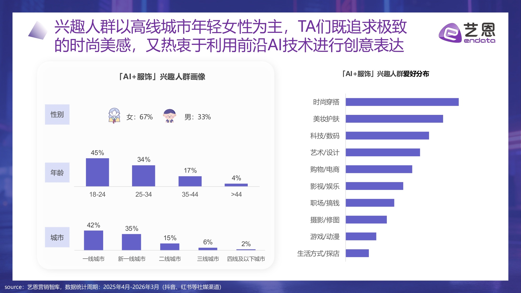 【艺恩】算法定义时尚：2026 AI+服饰消费新纪元.pdf