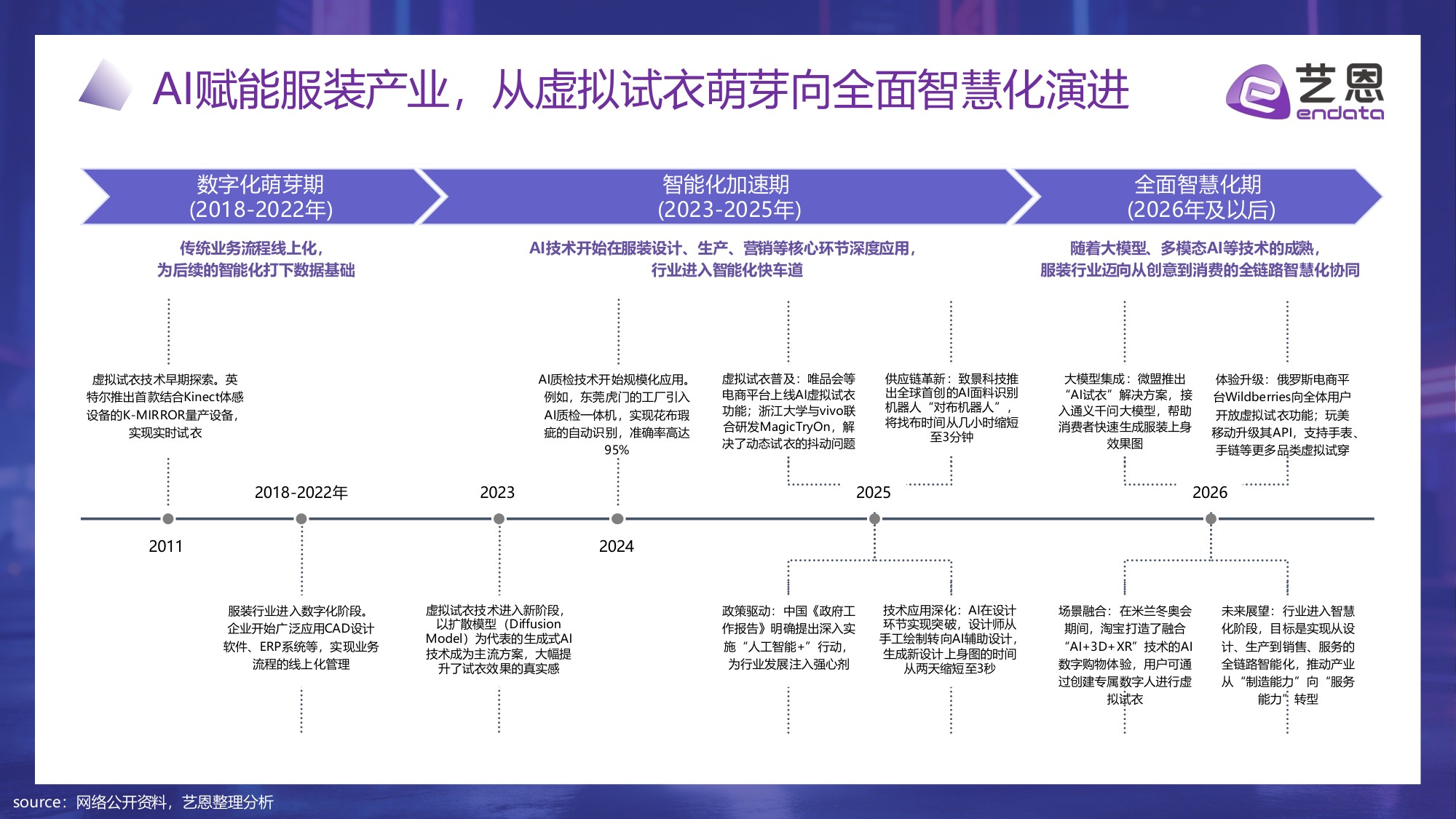 【艺恩】算法定义时尚：2026 AI+服饰消费新纪元.pdf