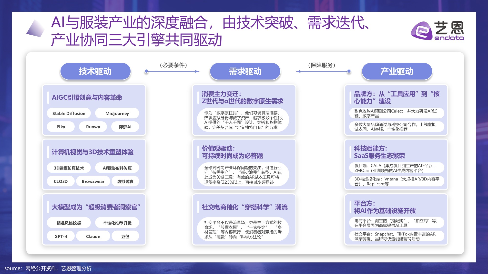 【艺恩】算法定义时尚：2026 AI+服饰消费新纪元.pdf