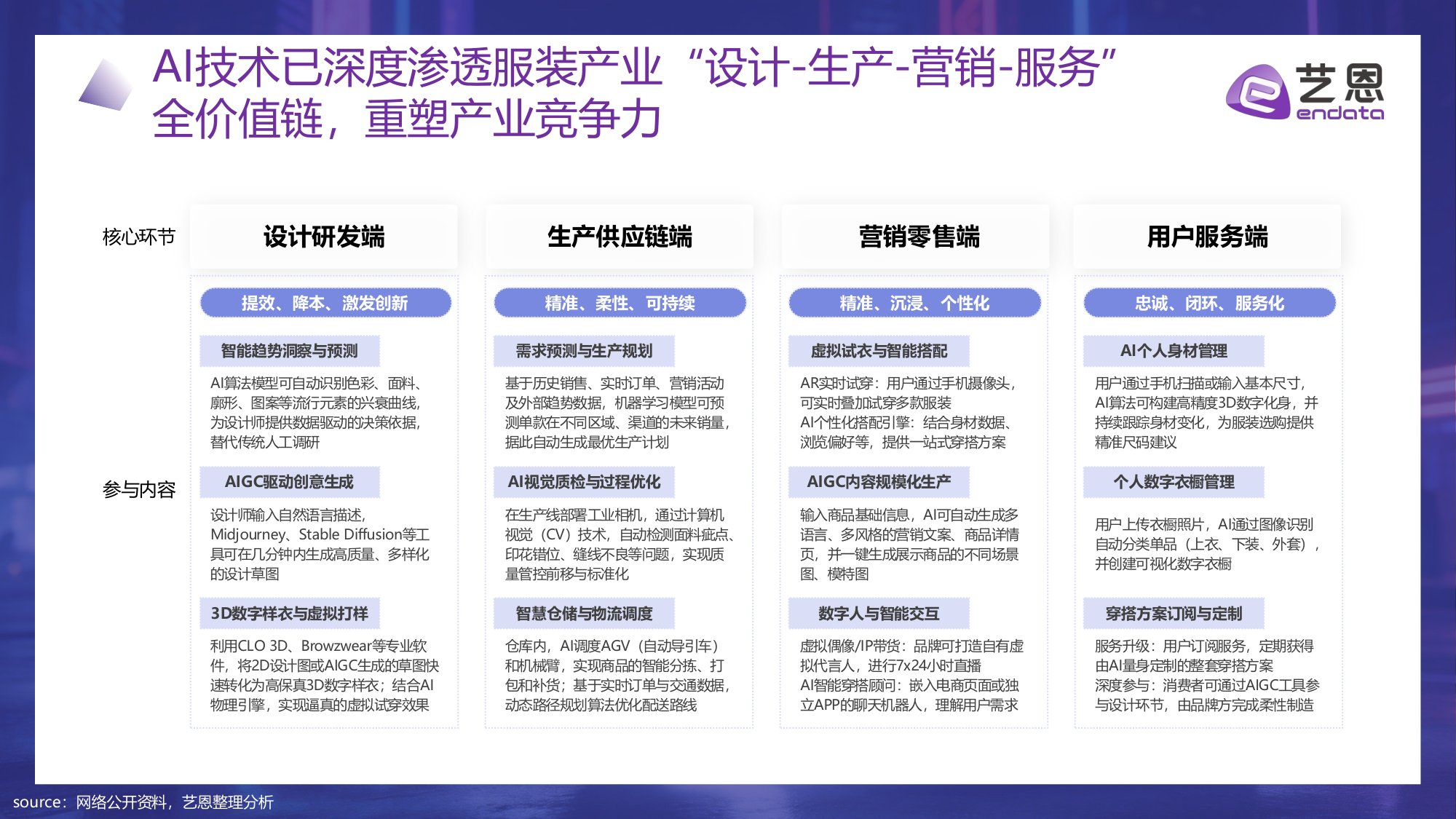 【艺恩】算法定义时尚：2026 AI+服饰消费新纪元.pdf