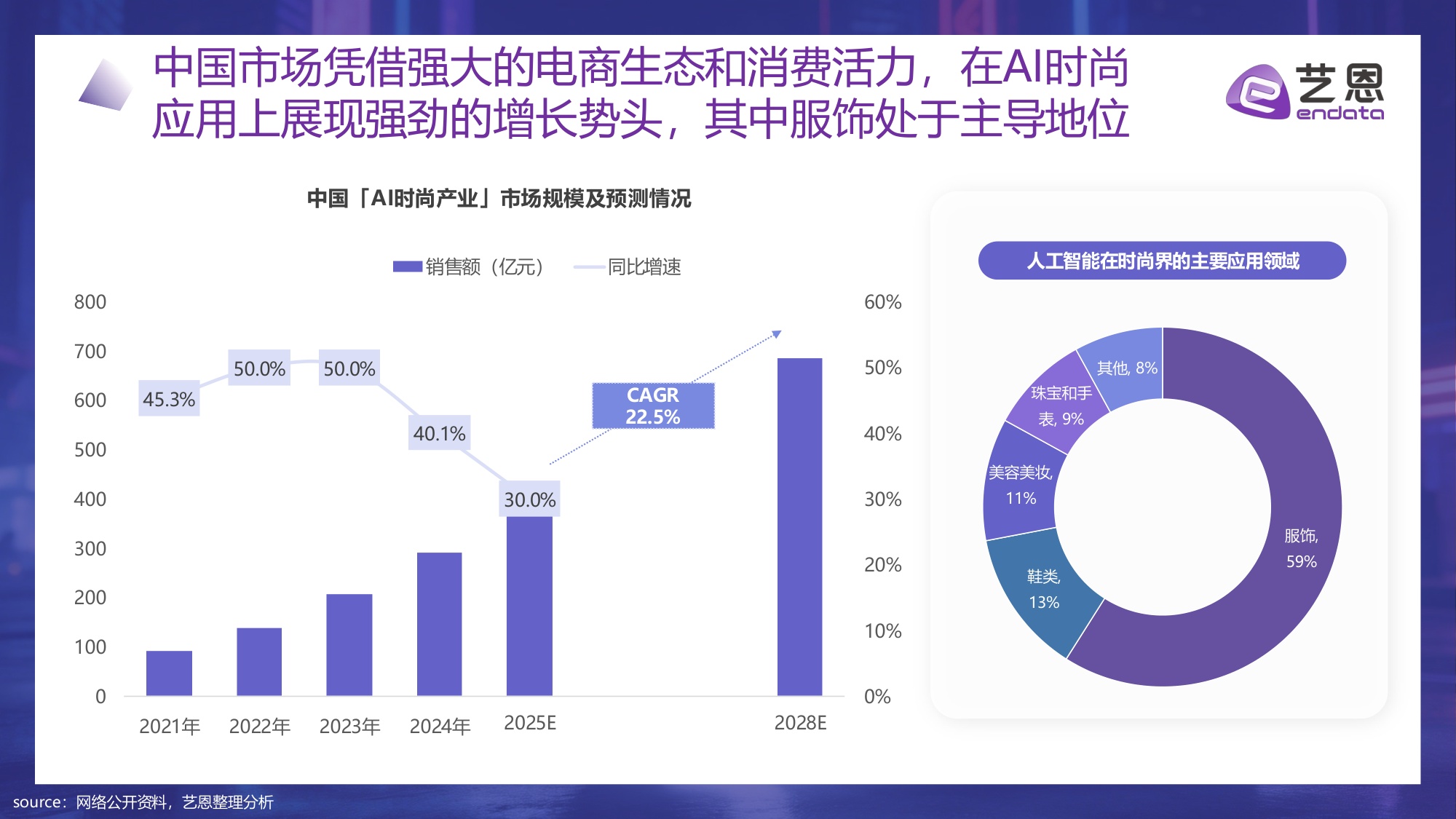 【艺恩】算法定义时尚：2026 AI+服饰消费新纪元.pdf