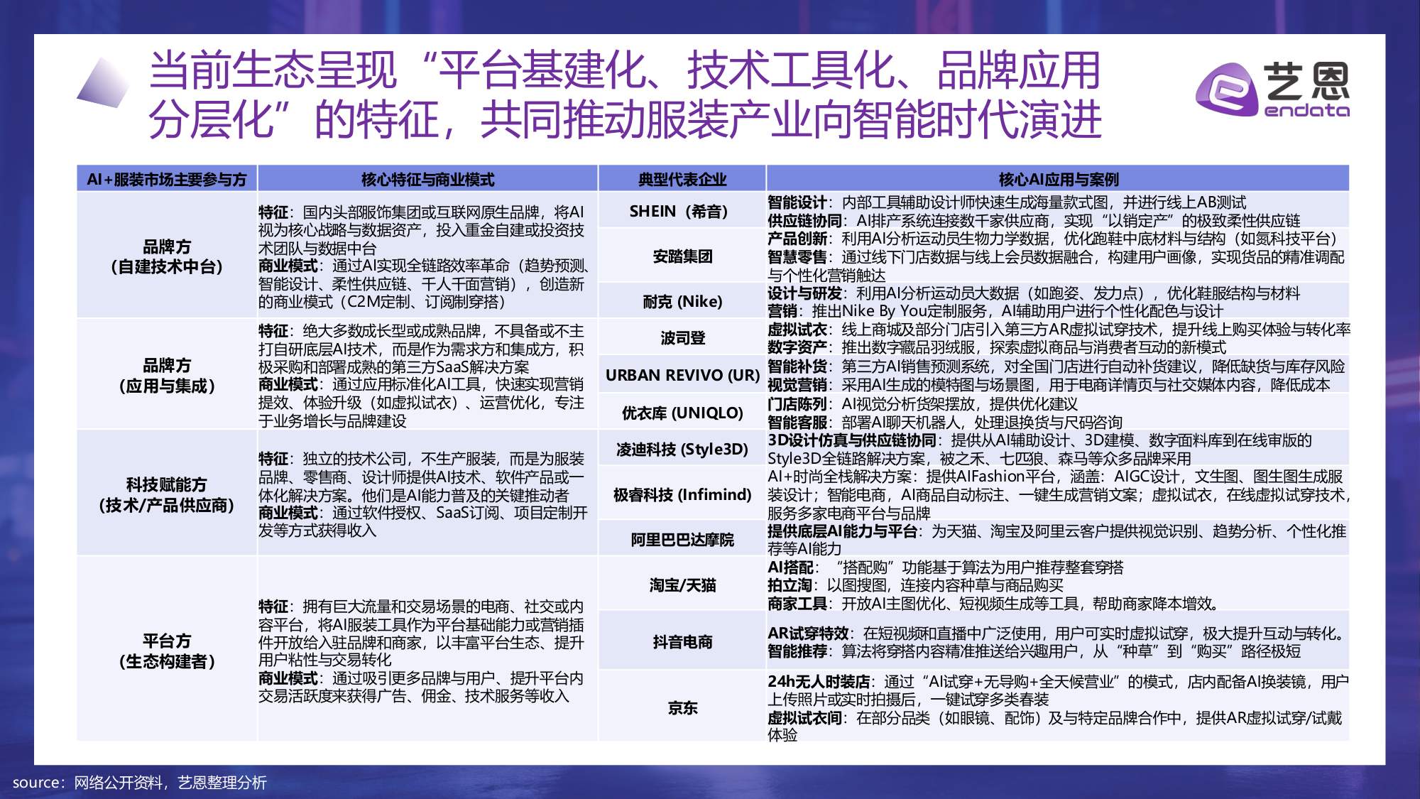 【艺恩】算法定义时尚：2026 AI+服饰消费新纪元.pdf