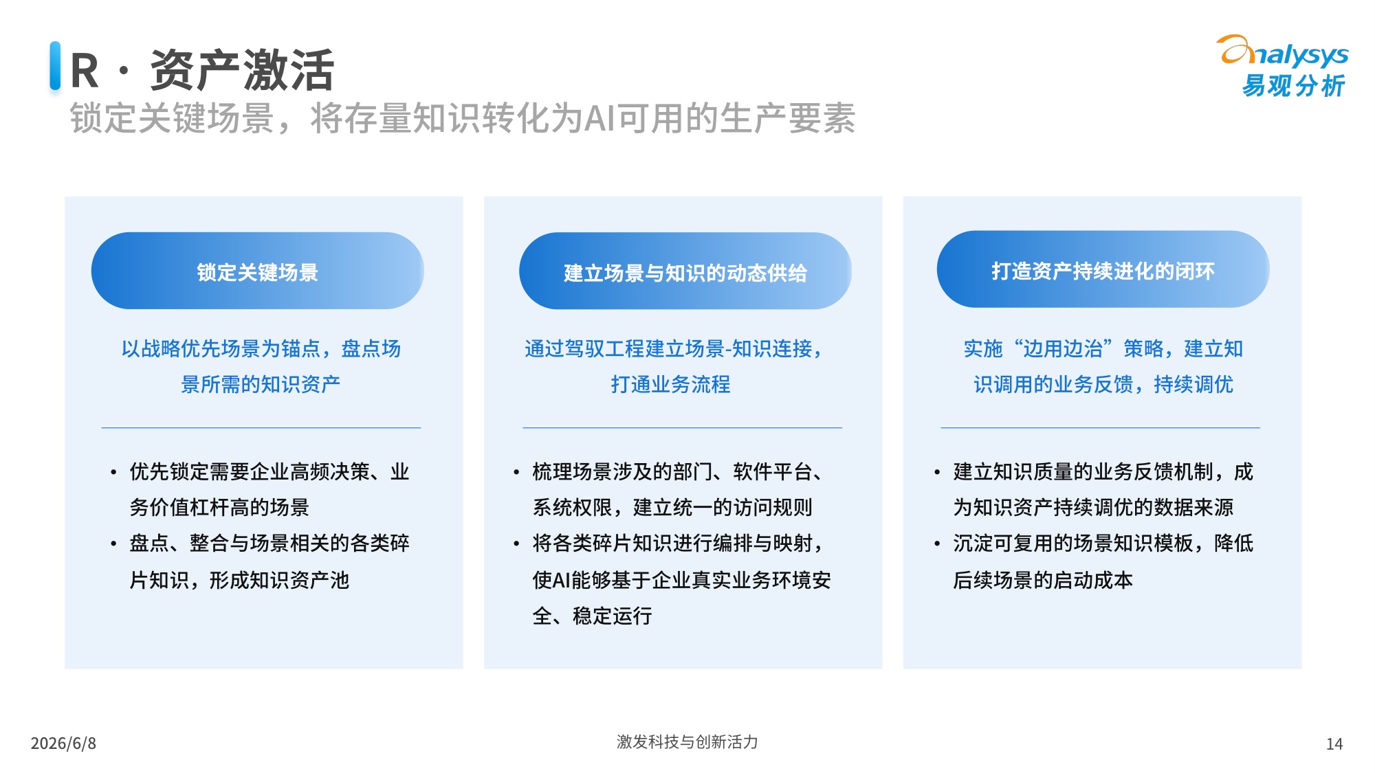 【易观分析】未来已来——AI协同办公趋势洞察.pdf