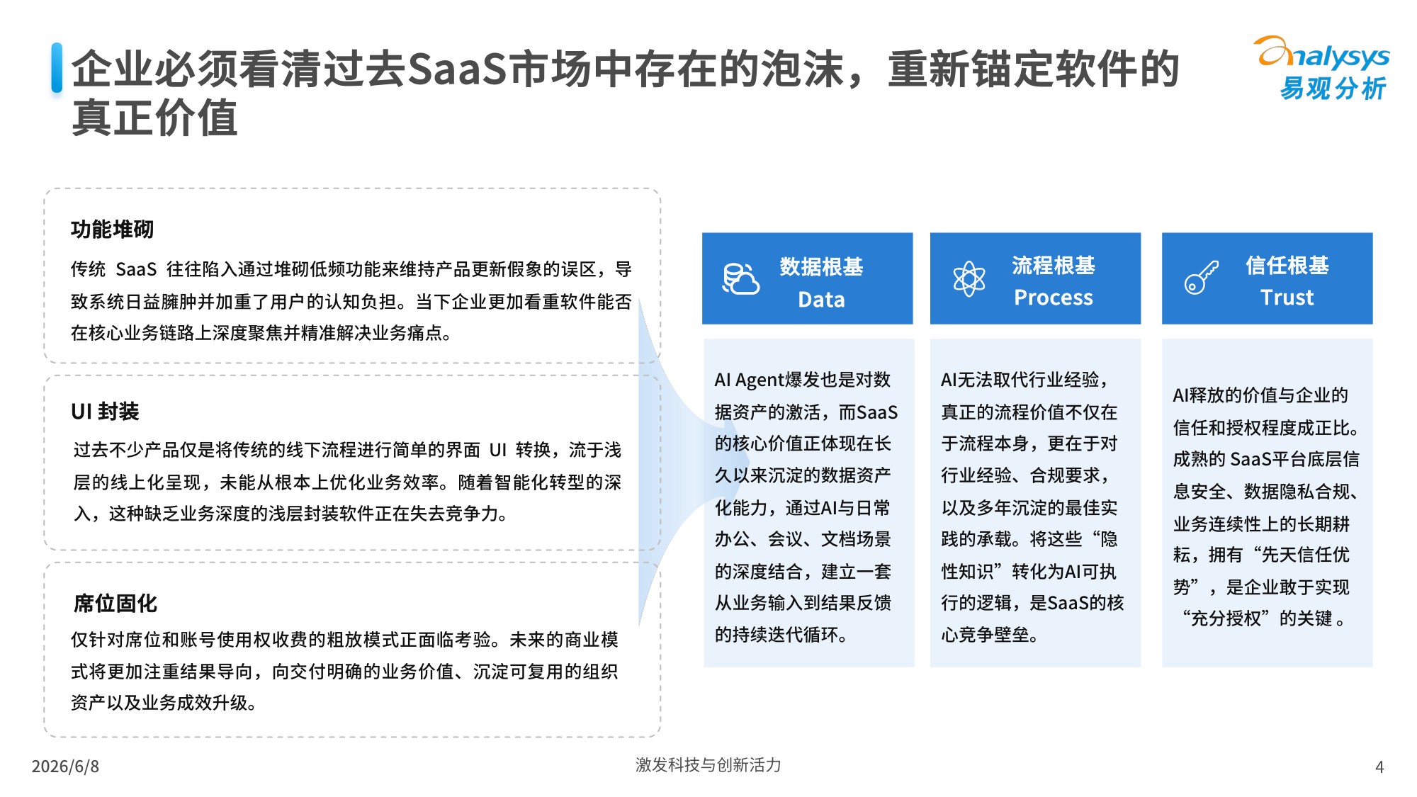 【易观分析】未来已来——AI协同办公趋势洞察.pdf