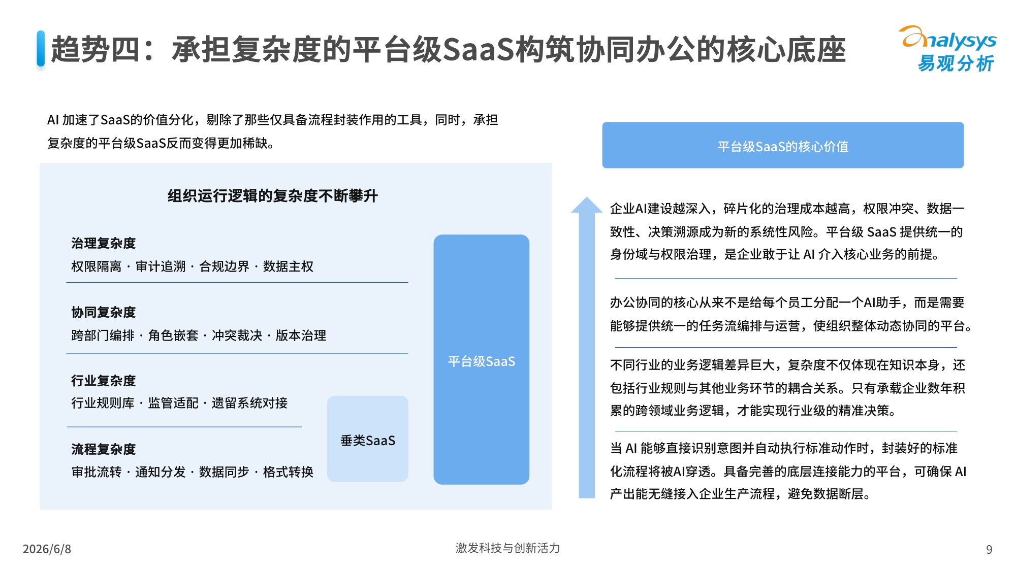 【易观分析】未来已来——AI协同办公趋势洞察.pdf
