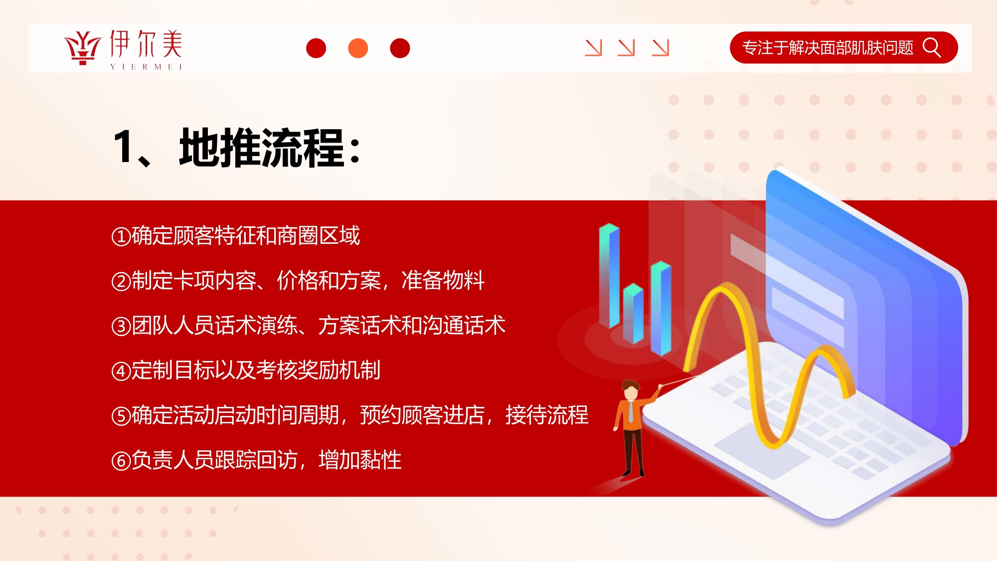 医美品牌中小型门店拖课留客业绩增长难题营销方案.pdf