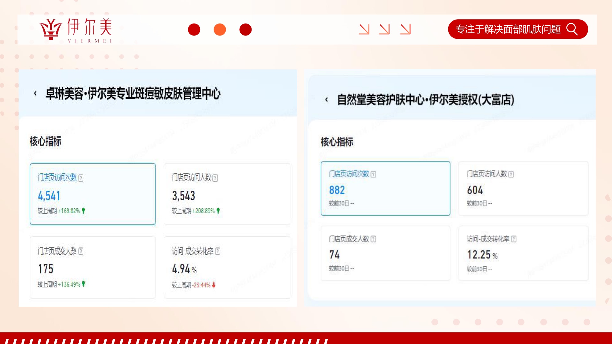 医美品牌中小型门店拖课留客业绩增长难题营销方案.pdf