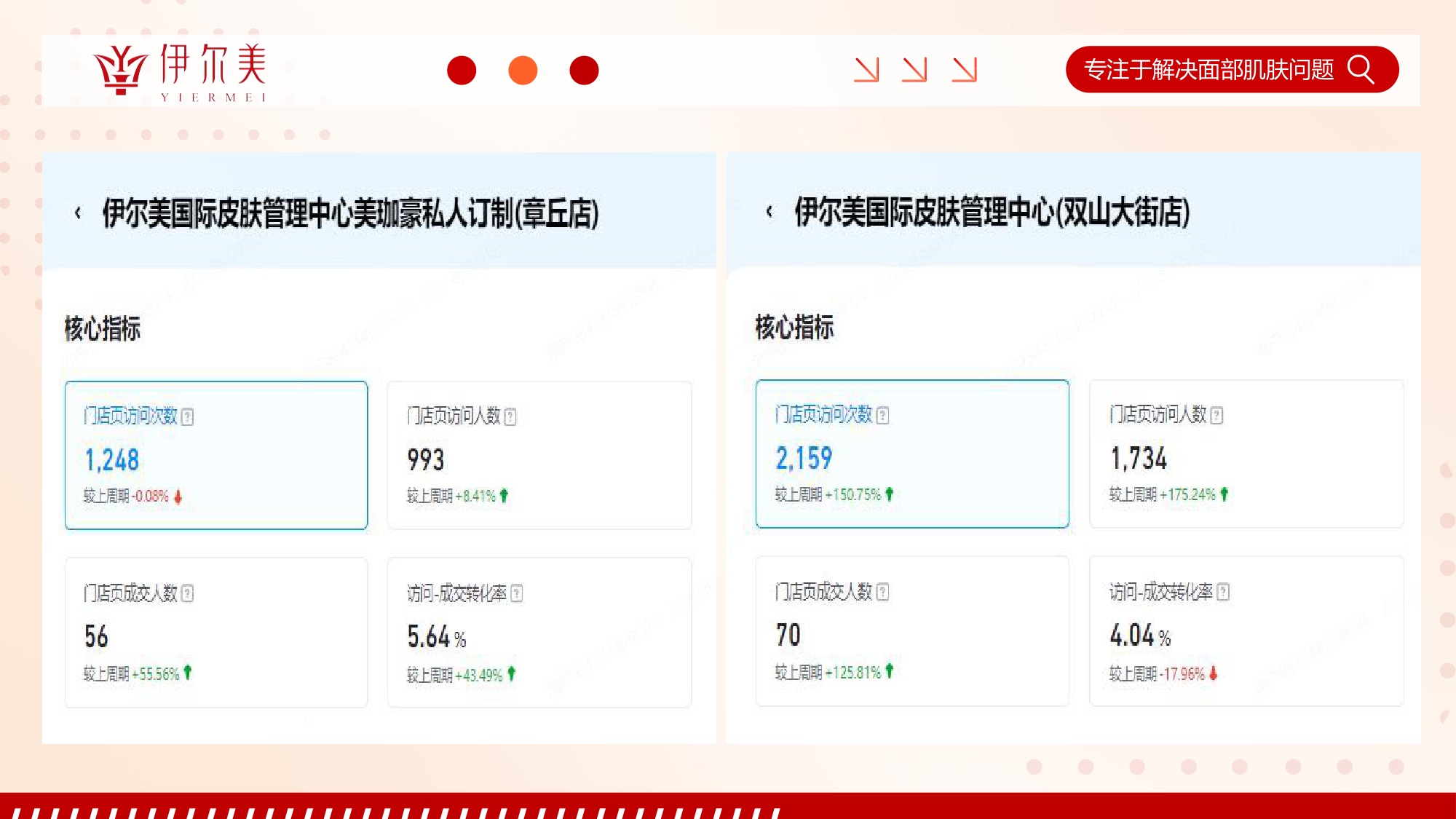 医美品牌中小型门店拖课留客业绩增长难题营销方案.pdf