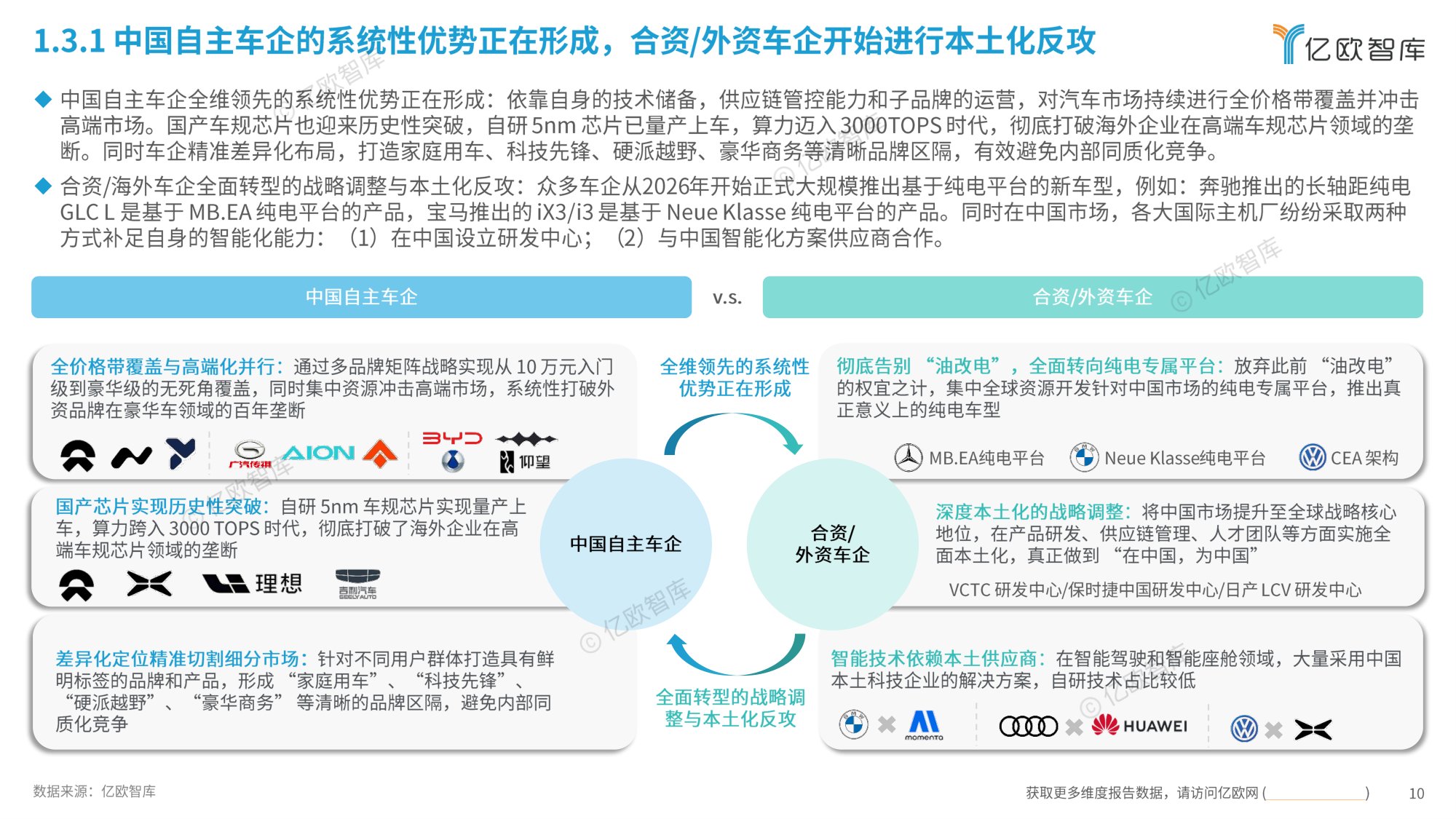 【亿欧智库】2026北京国际汽车展览会展后洞察报告.pdf