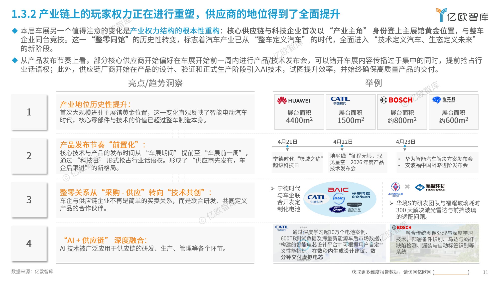 【亿欧智库】2026北京国际汽车展览会展后洞察报告.pdf