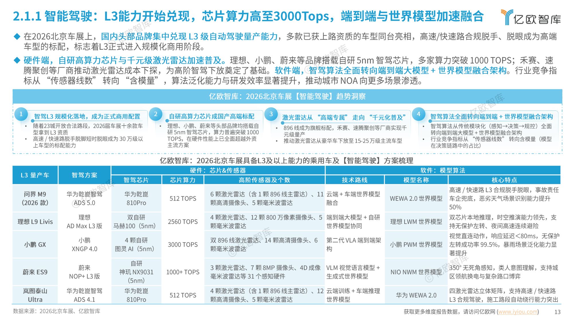 【亿欧智库】2026北京国际汽车展览会展后洞察报告.pdf