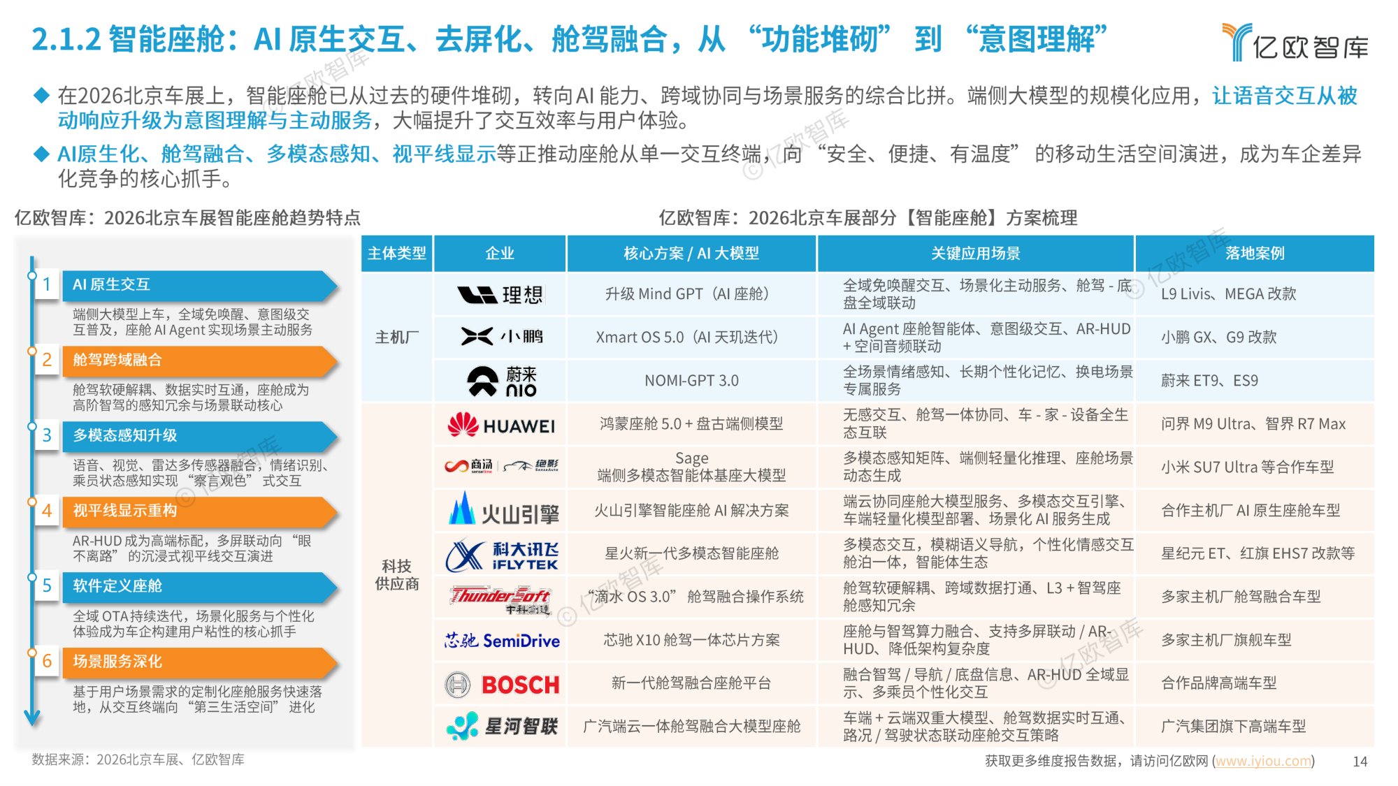 【亿欧智库】2026北京国际汽车展览会展后洞察报告.pdf