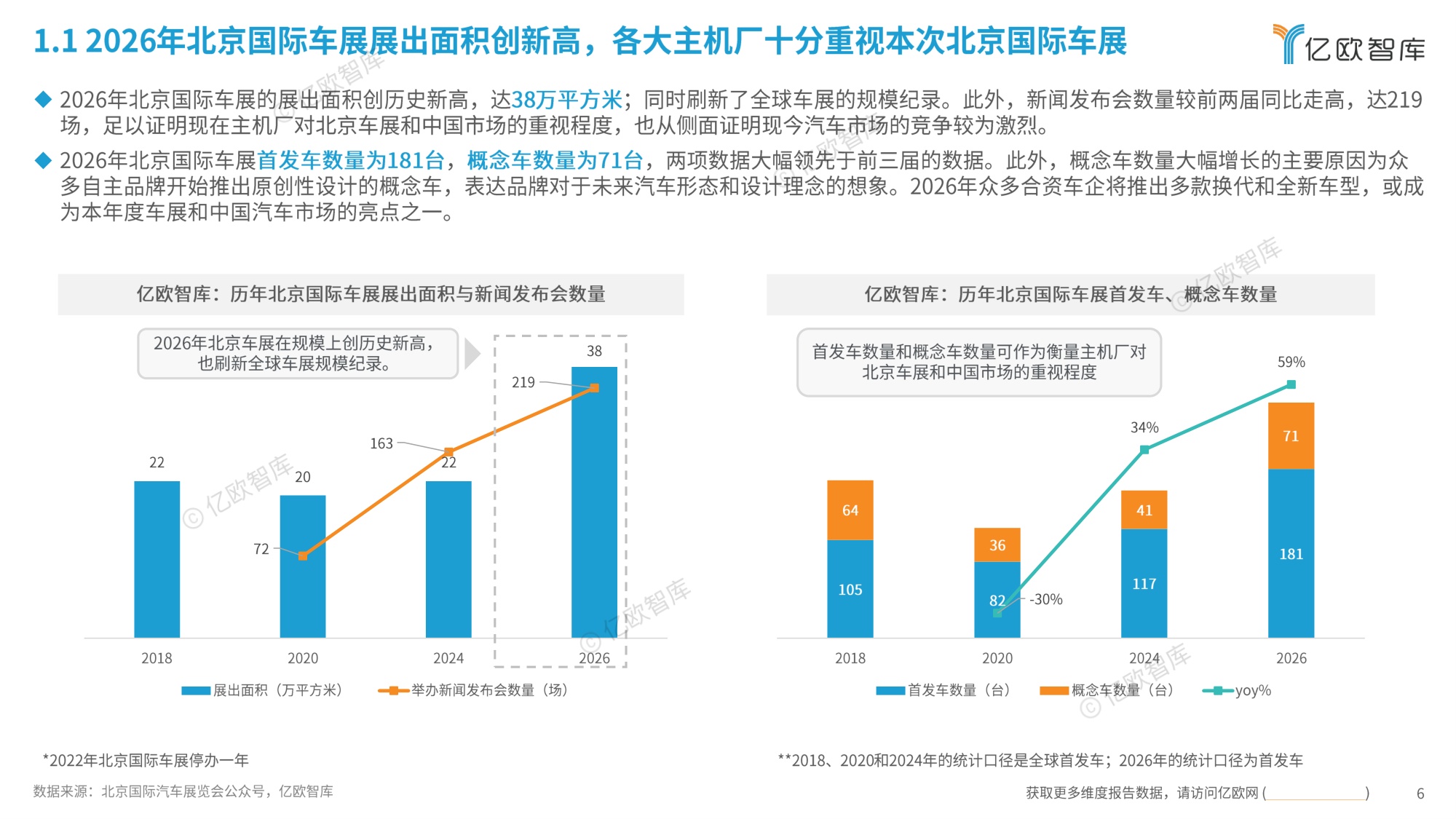 【亿欧智库】2026北京国际汽车展览会展后洞察报告.pdf