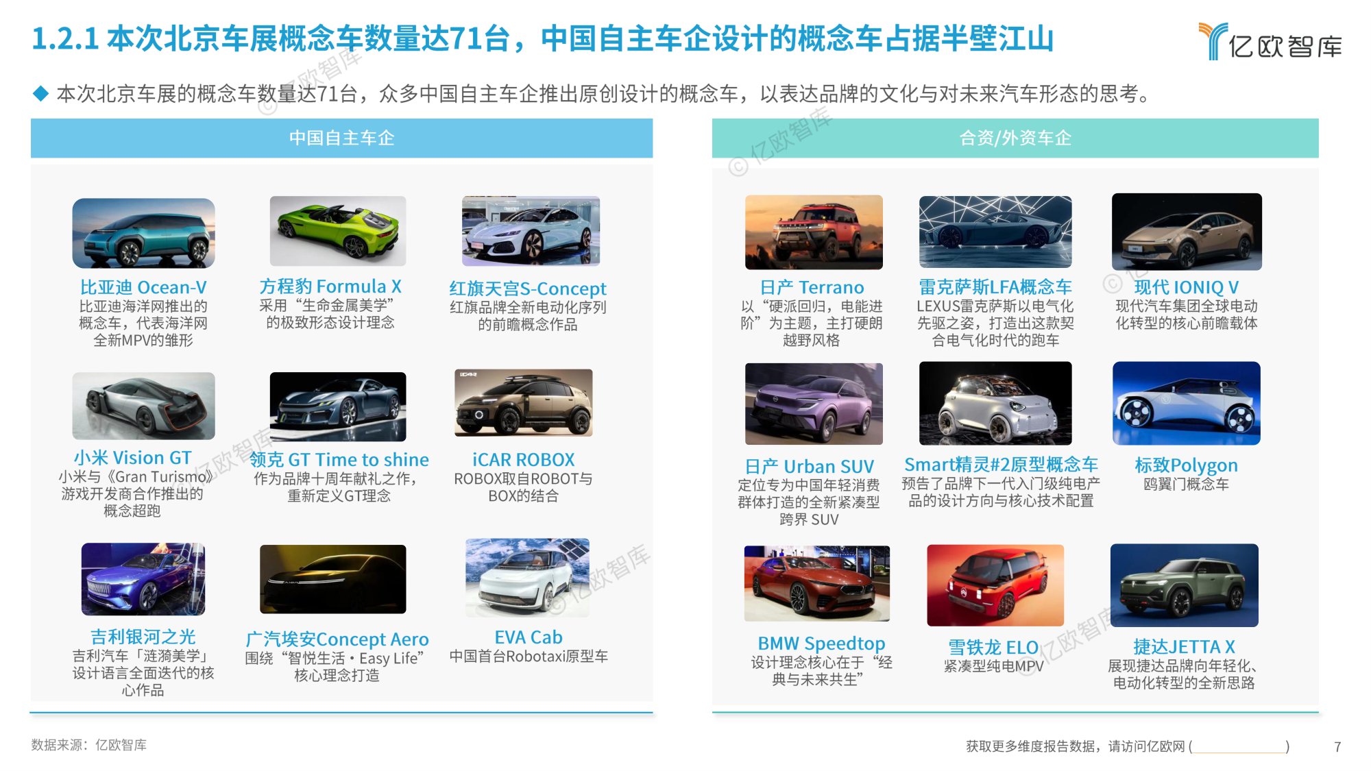 【亿欧智库】2026北京国际汽车展览会展后洞察报告.pdf