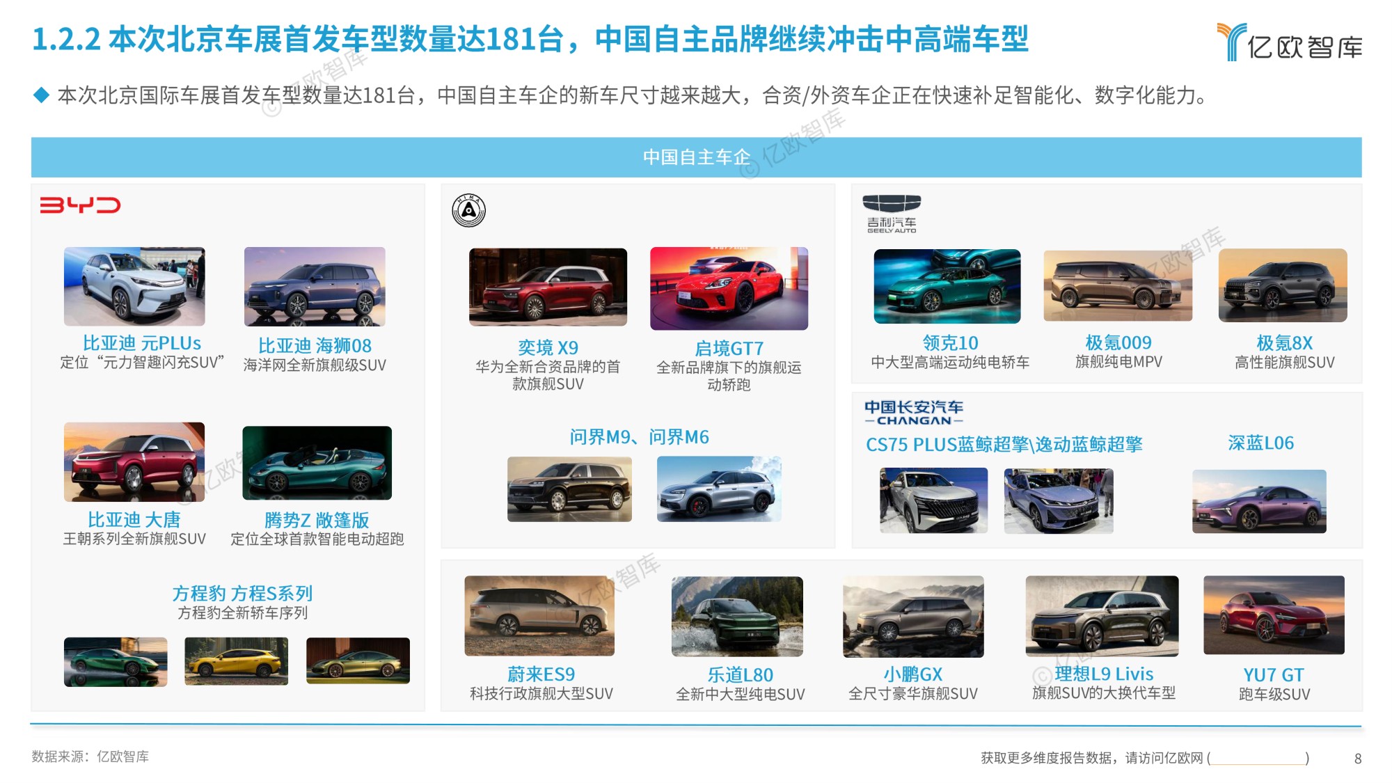 【亿欧智库】2026北京国际汽车展览会展后洞察报告.pdf