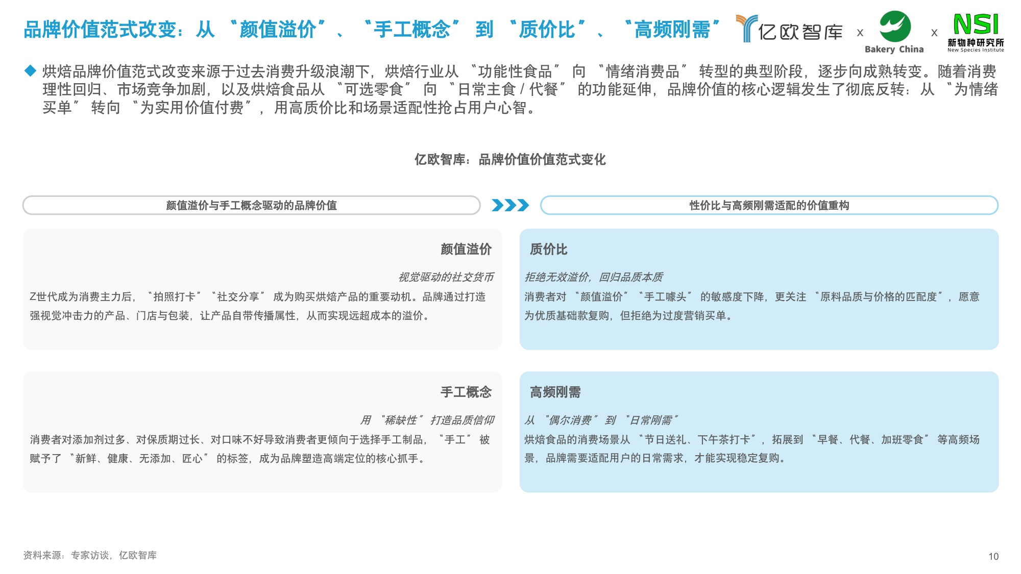 【亿欧智库】2026中国商超烘焙市场洞察白皮书.pdf