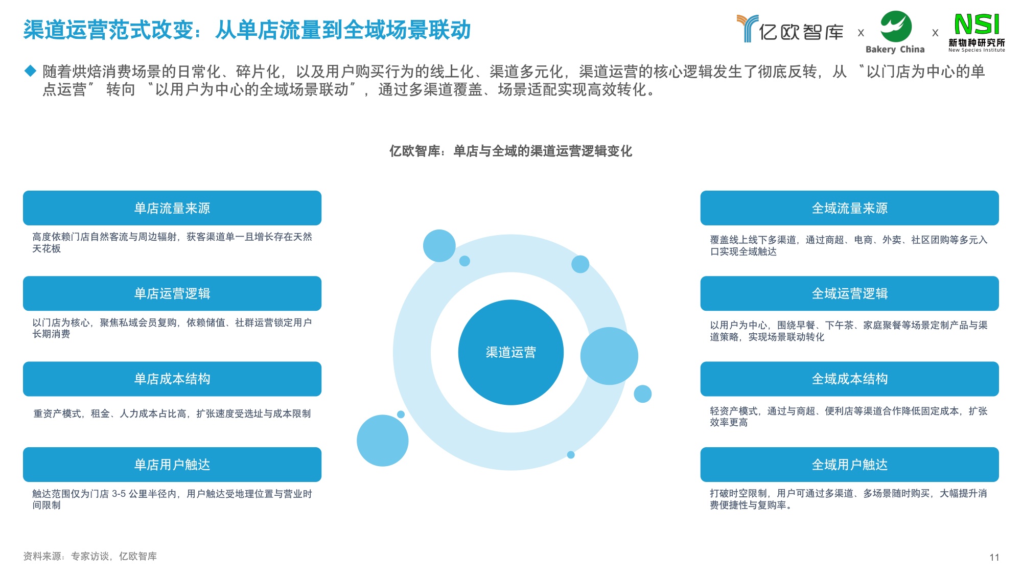 【亿欧智库】2026中国商超烘焙市场洞察白皮书.pdf
