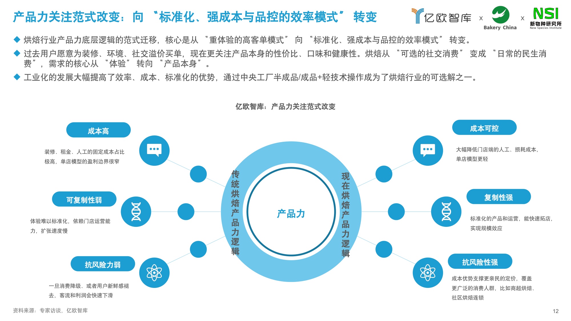 【亿欧智库】2026中国商超烘焙市场洞察白皮书.pdf