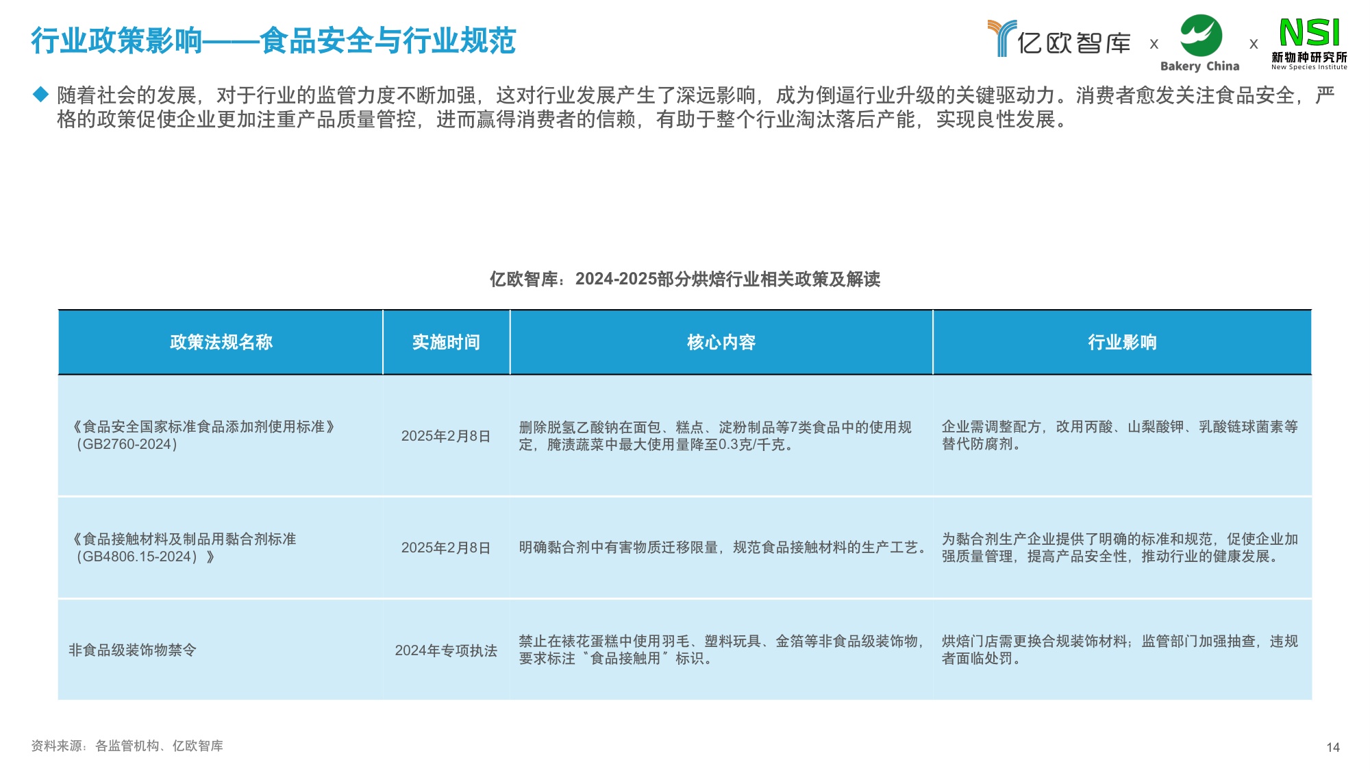 【亿欧智库】2026中国商超烘焙市场洞察白皮书.pdf