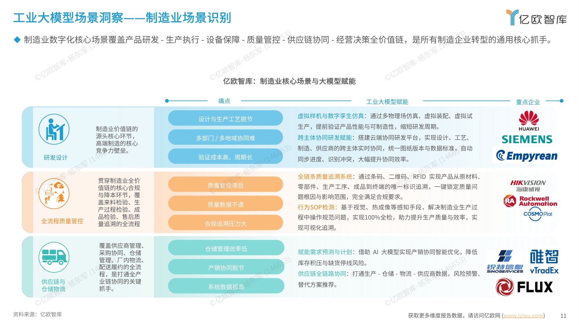 【亿欧智库】2026中国工业大模型发展洞察报告.pdf