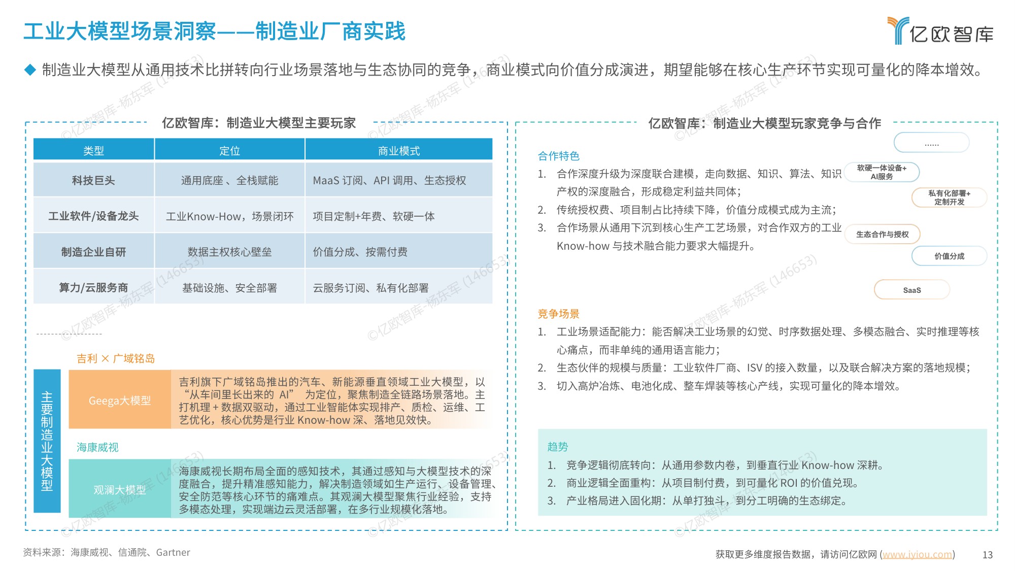 【亿欧智库】2026中国工业大模型发展洞察报告.pdf