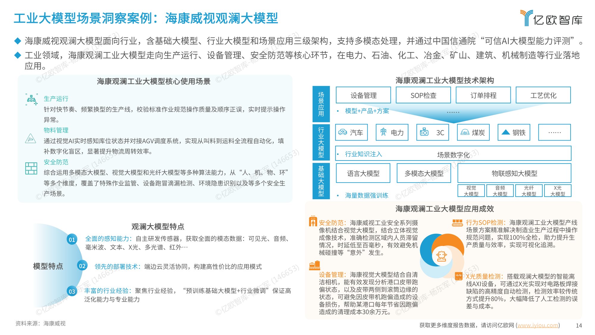 【亿欧智库】2026中国工业大模型发展洞察报告.pdf