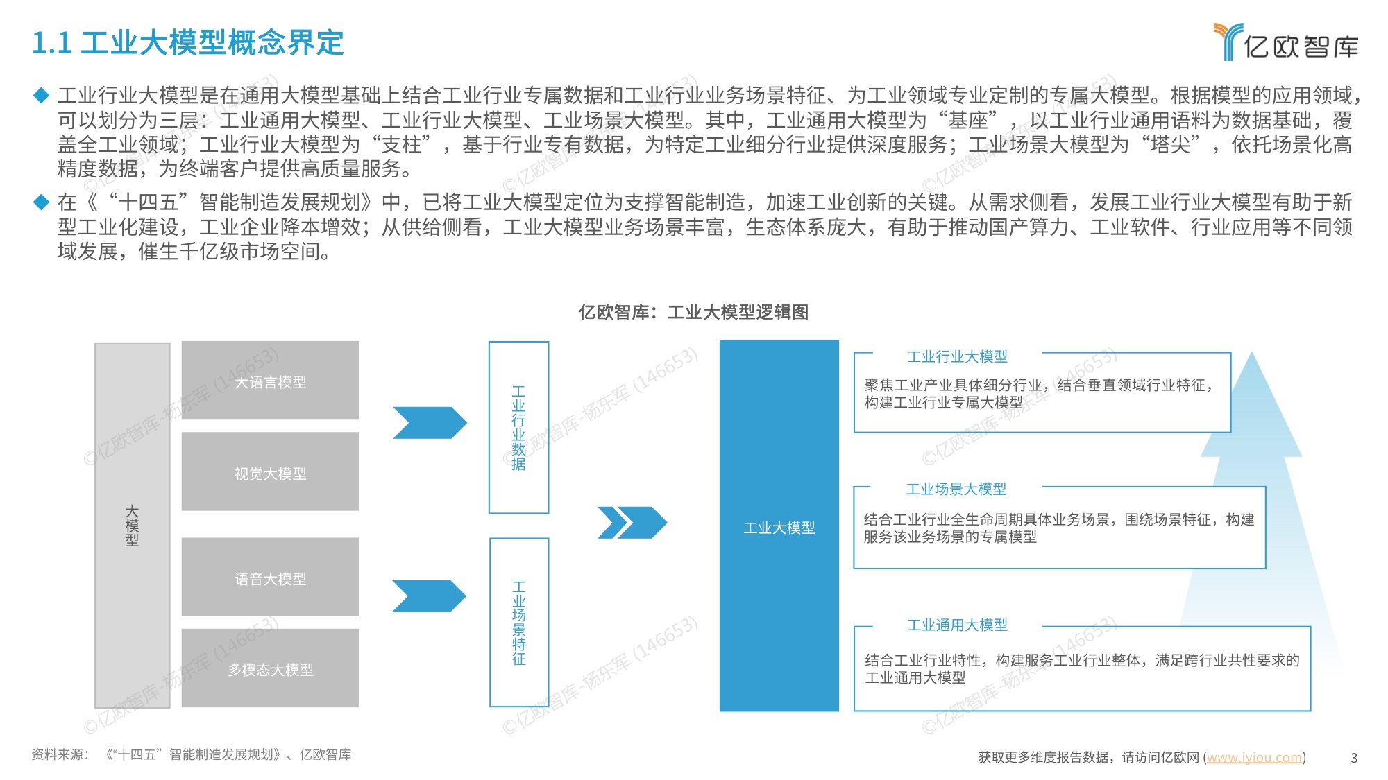 【亿欧智库】2026中国工业大模型发展洞察报告.pdf