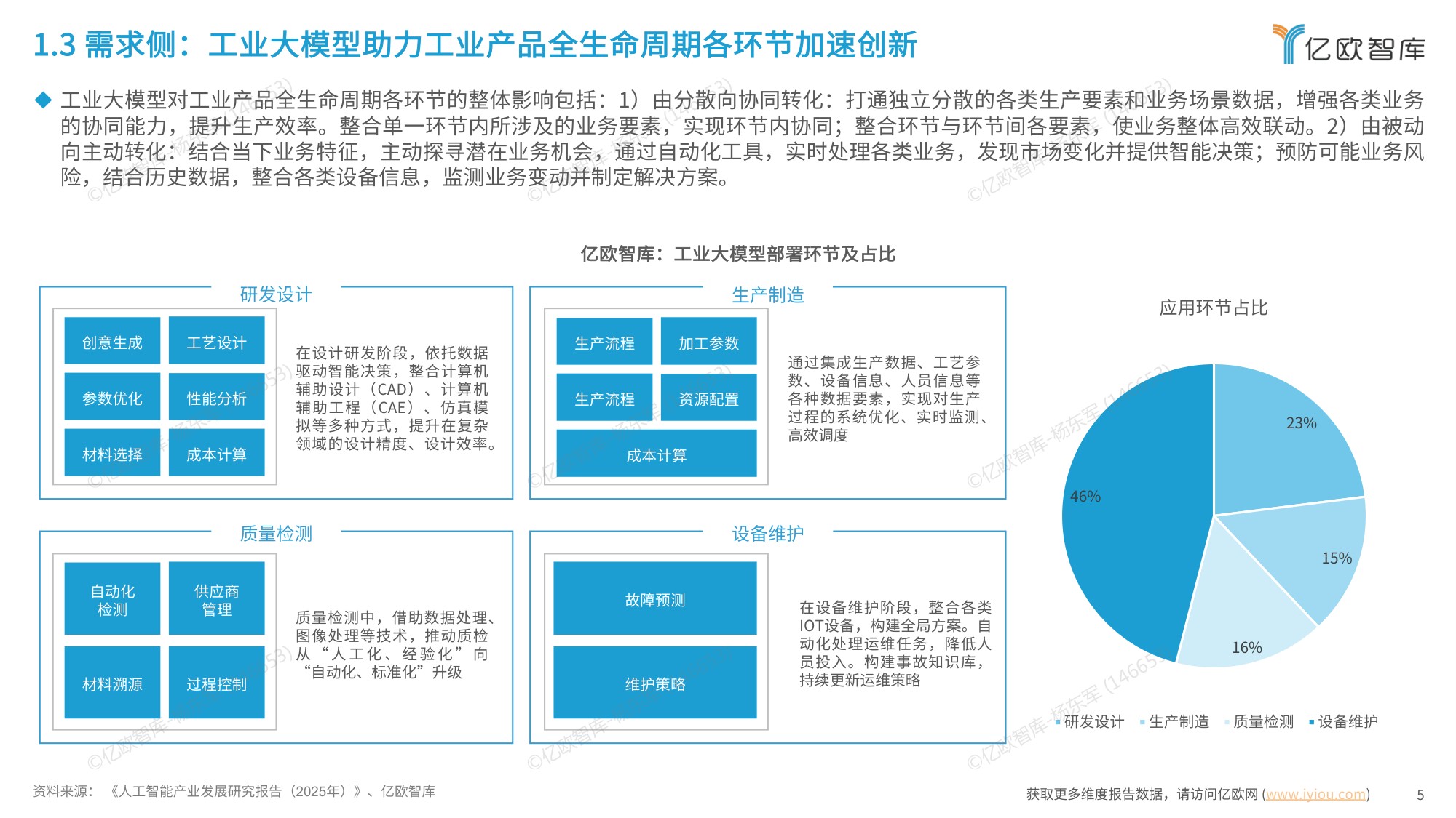 【亿欧智库】2026中国工业大模型发展洞察报告.pdf