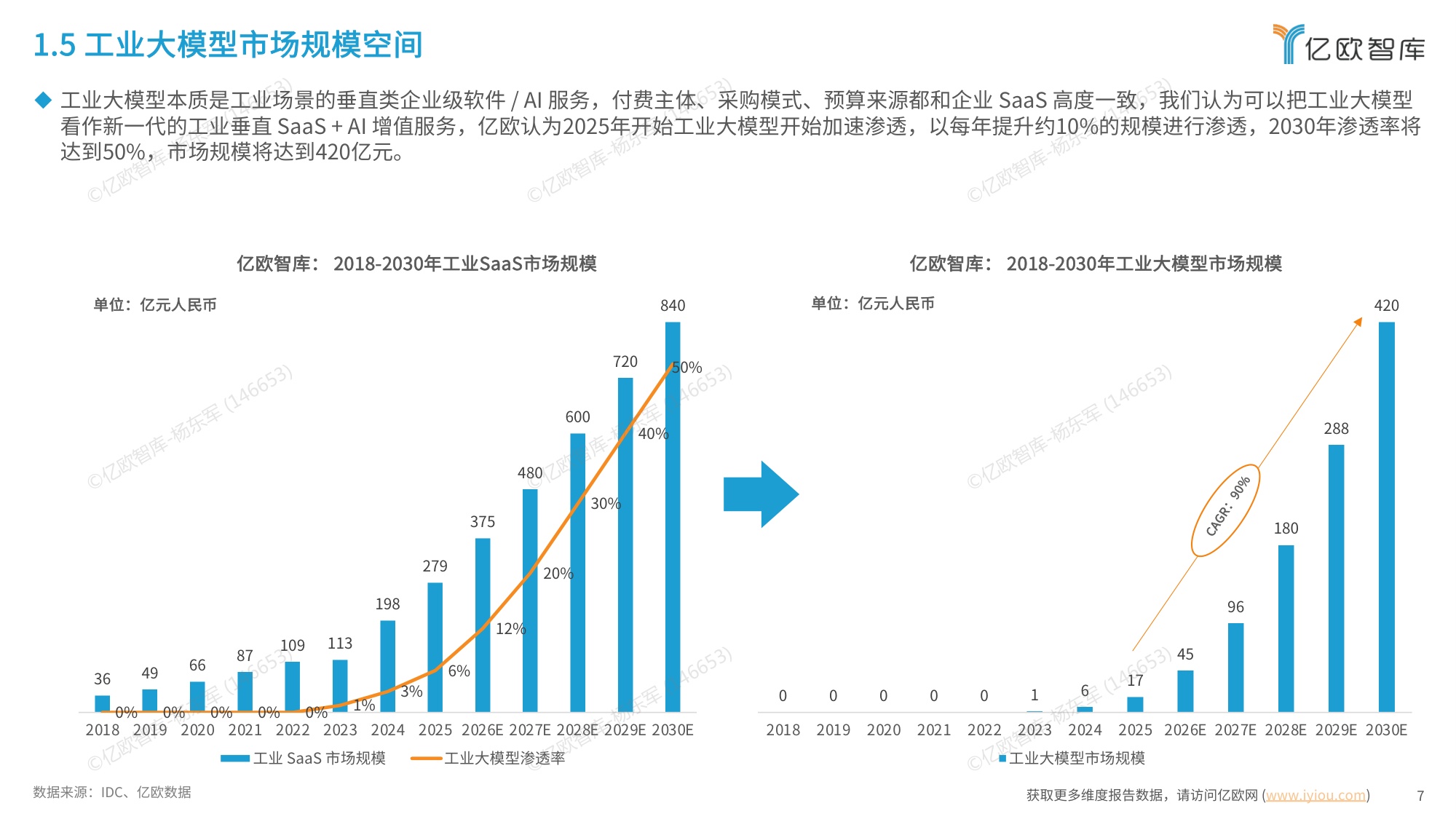 【亿欧智库】2026中国工业大模型发展洞察报告.pdf