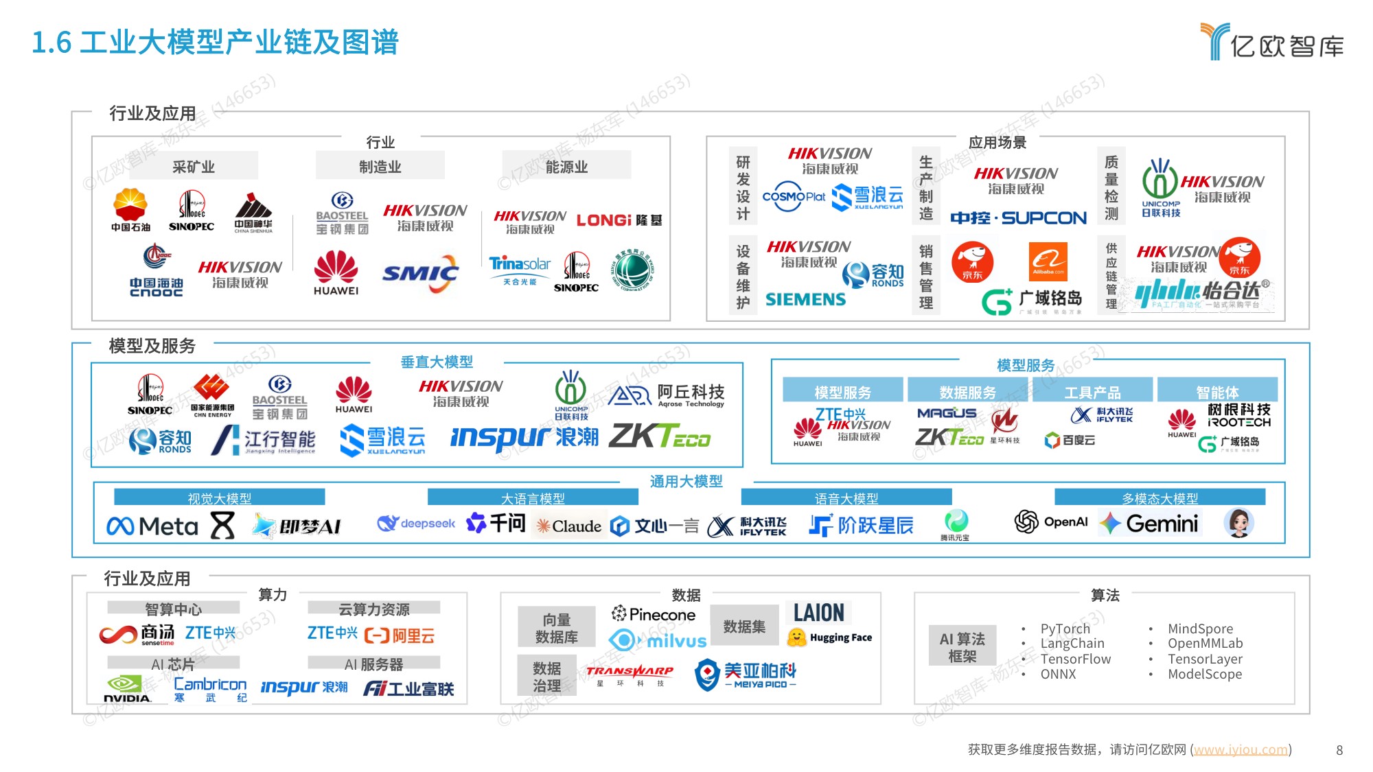 【亿欧智库】2026中国工业大模型发展洞察报告.pdf