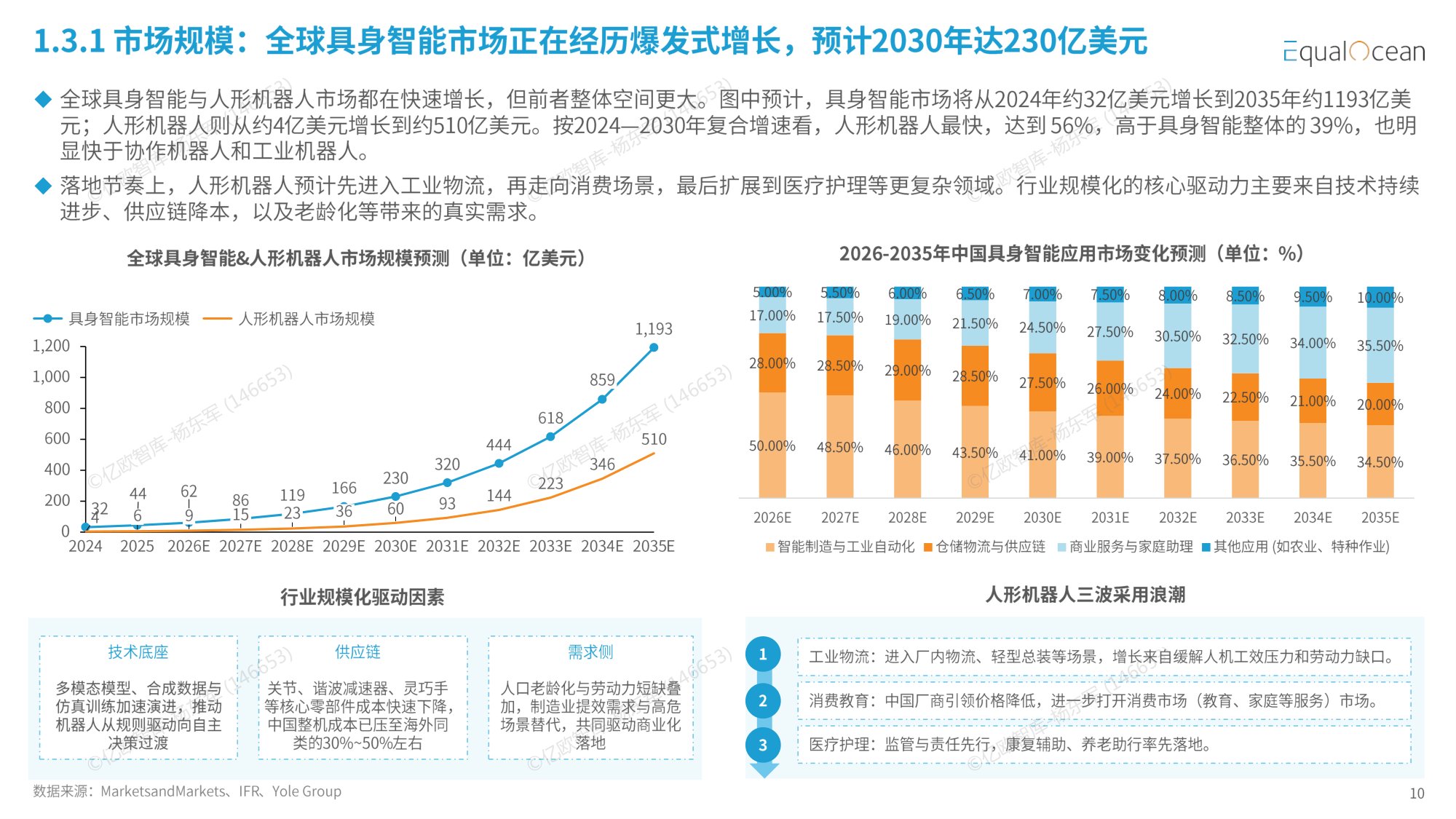 【亿欧智库】2026中国具身智能企业出海全景报告——资本狂飙与全球化拐点.pdf