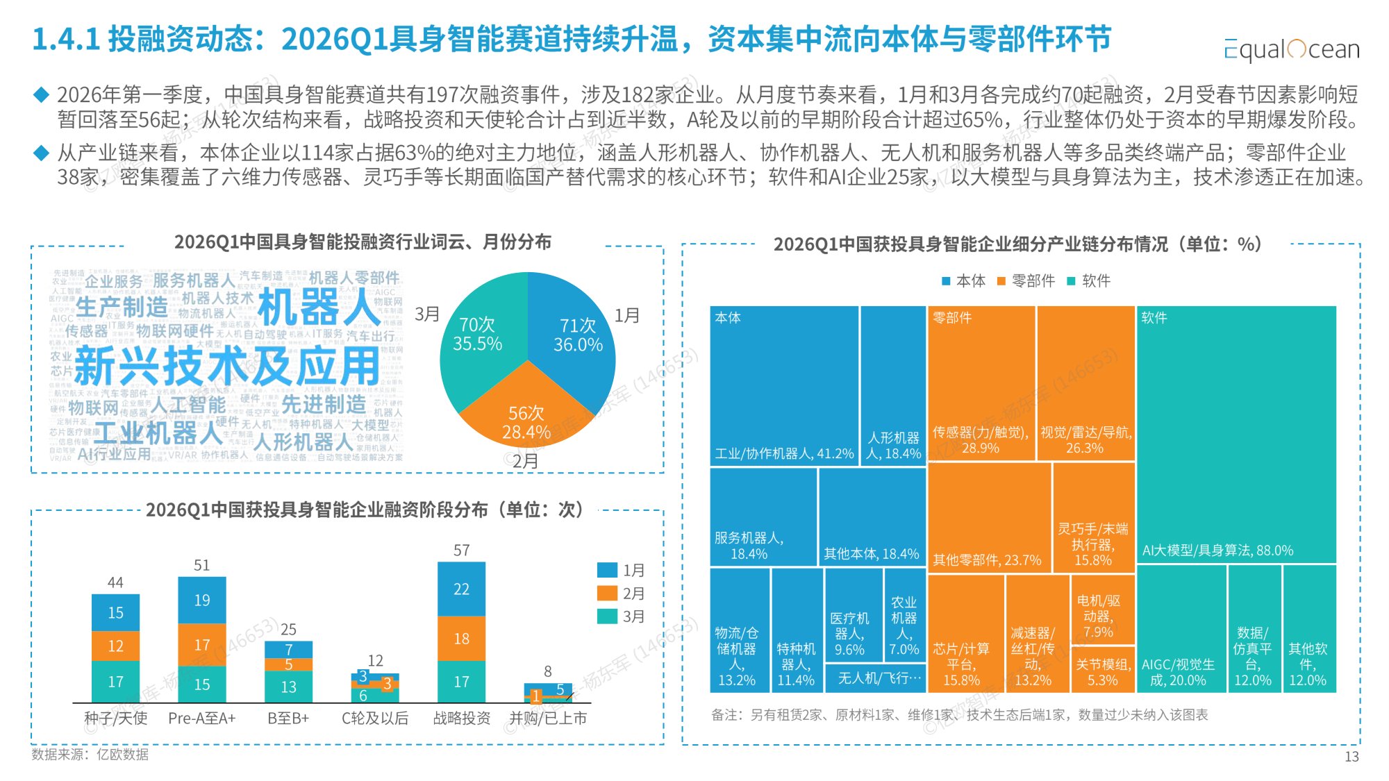 【亿欧智库】2026中国具身智能企业出海全景报告——资本狂飙与全球化拐点.pdf