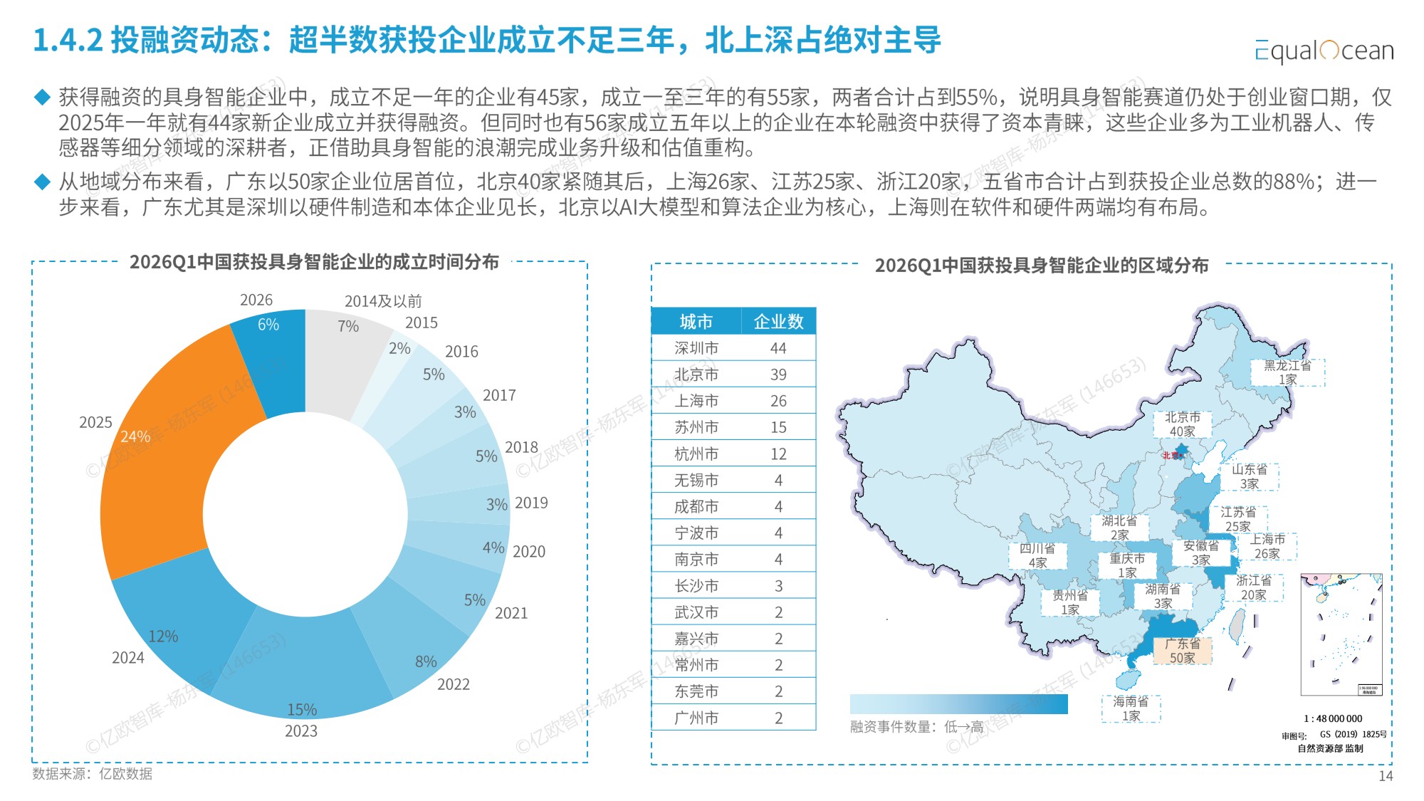 【亿欧智库】2026中国具身智能企业出海全景报告——资本狂飙与全球化拐点.pdf