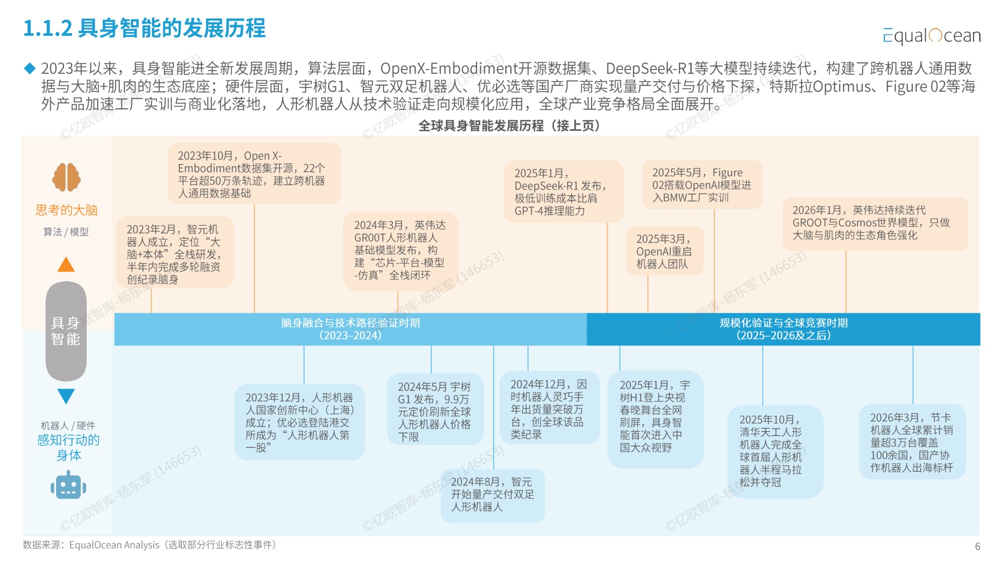 【亿欧智库】2026中国具身智能企业出海全景报告——资本狂飙与全球化拐点.pdf