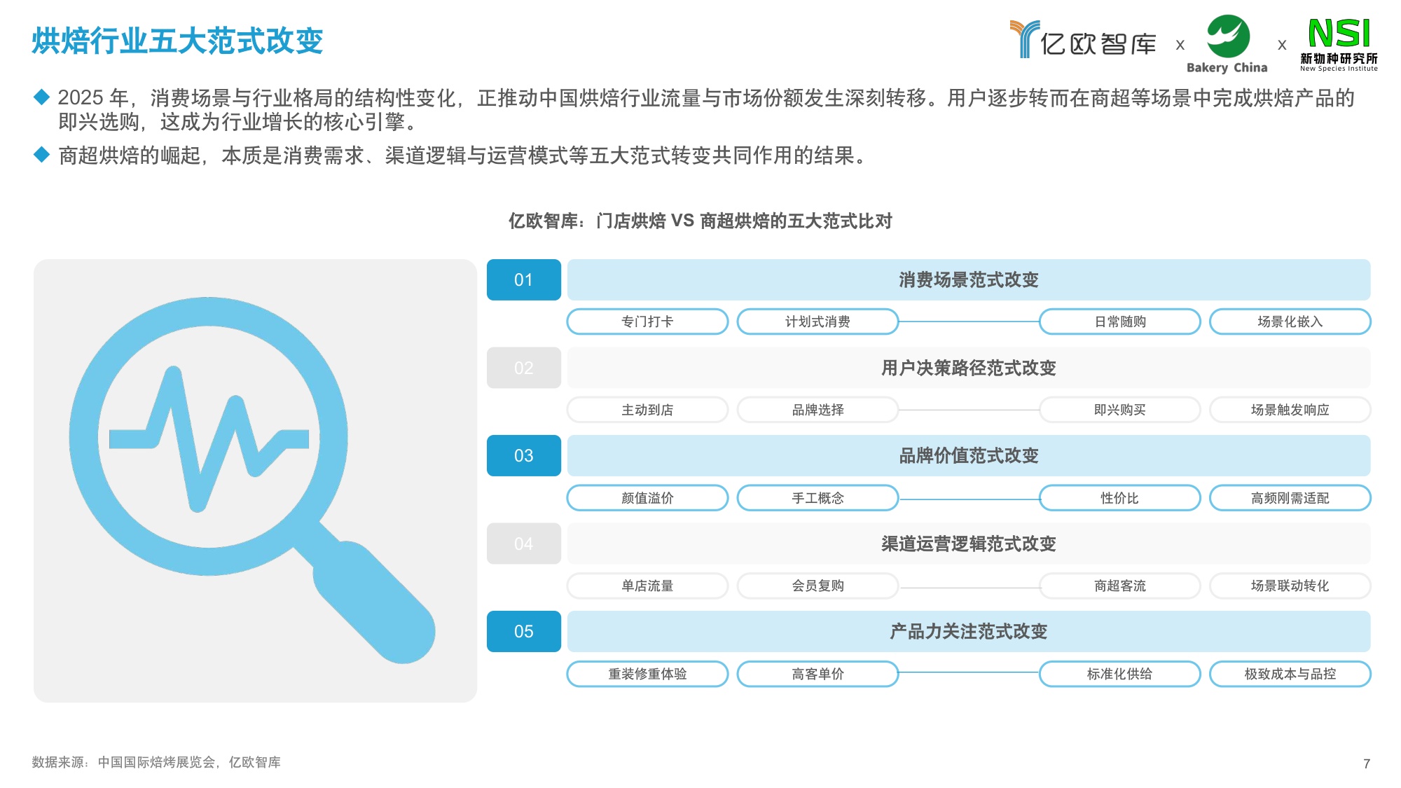 【亿欧智库】2026中国商超烘焙市场洞察白皮书.pdf