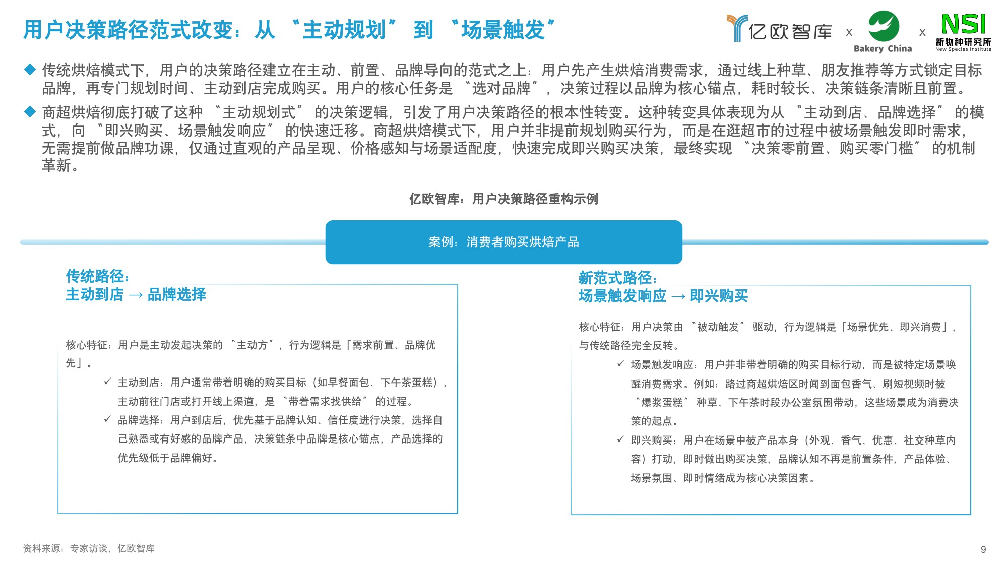 【亿欧智库】2026中国商超烘焙市场洞察白皮书.pdf