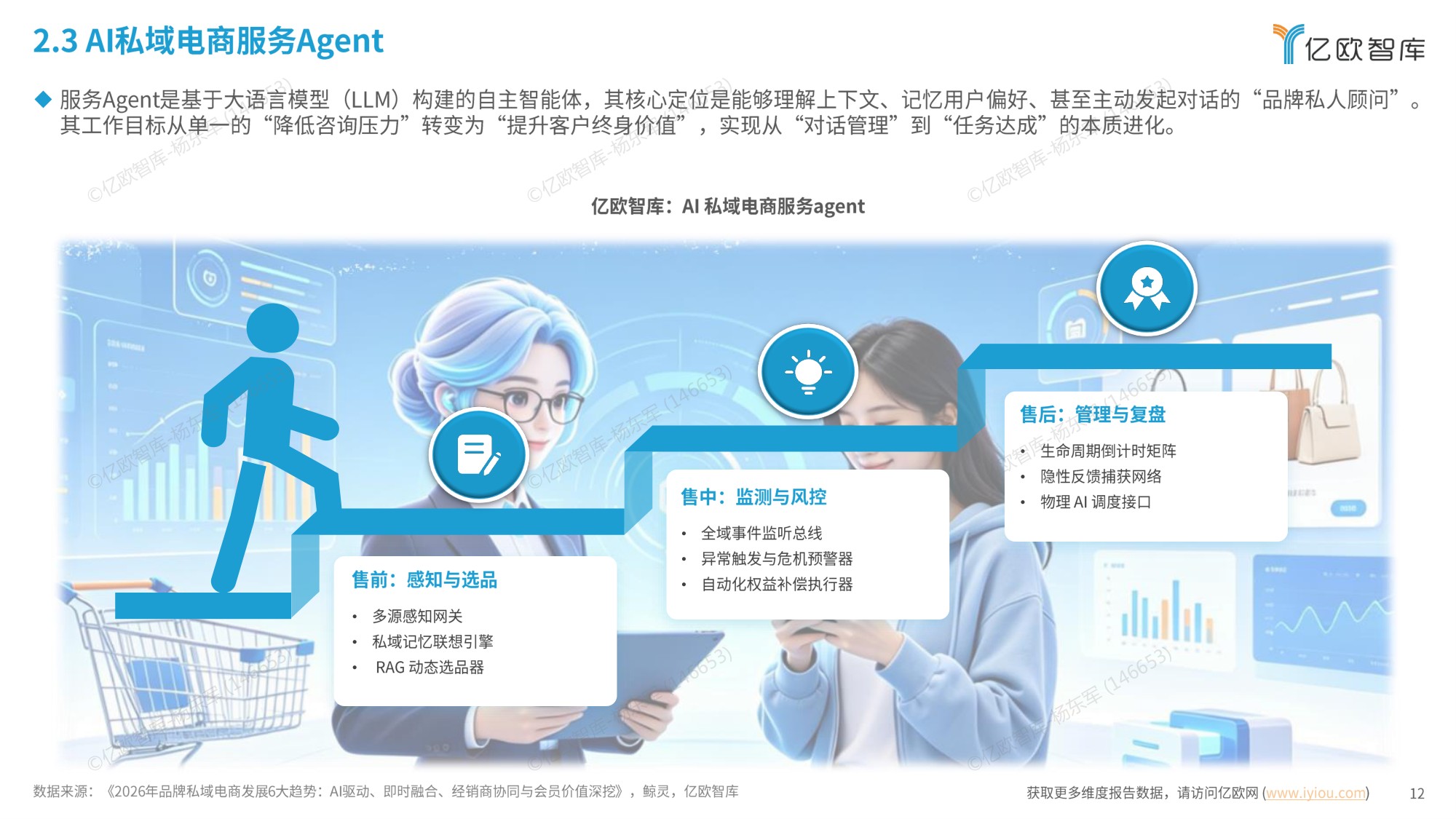 【亿欧智库】中国AI私域电商2026行业白皮书.pdf