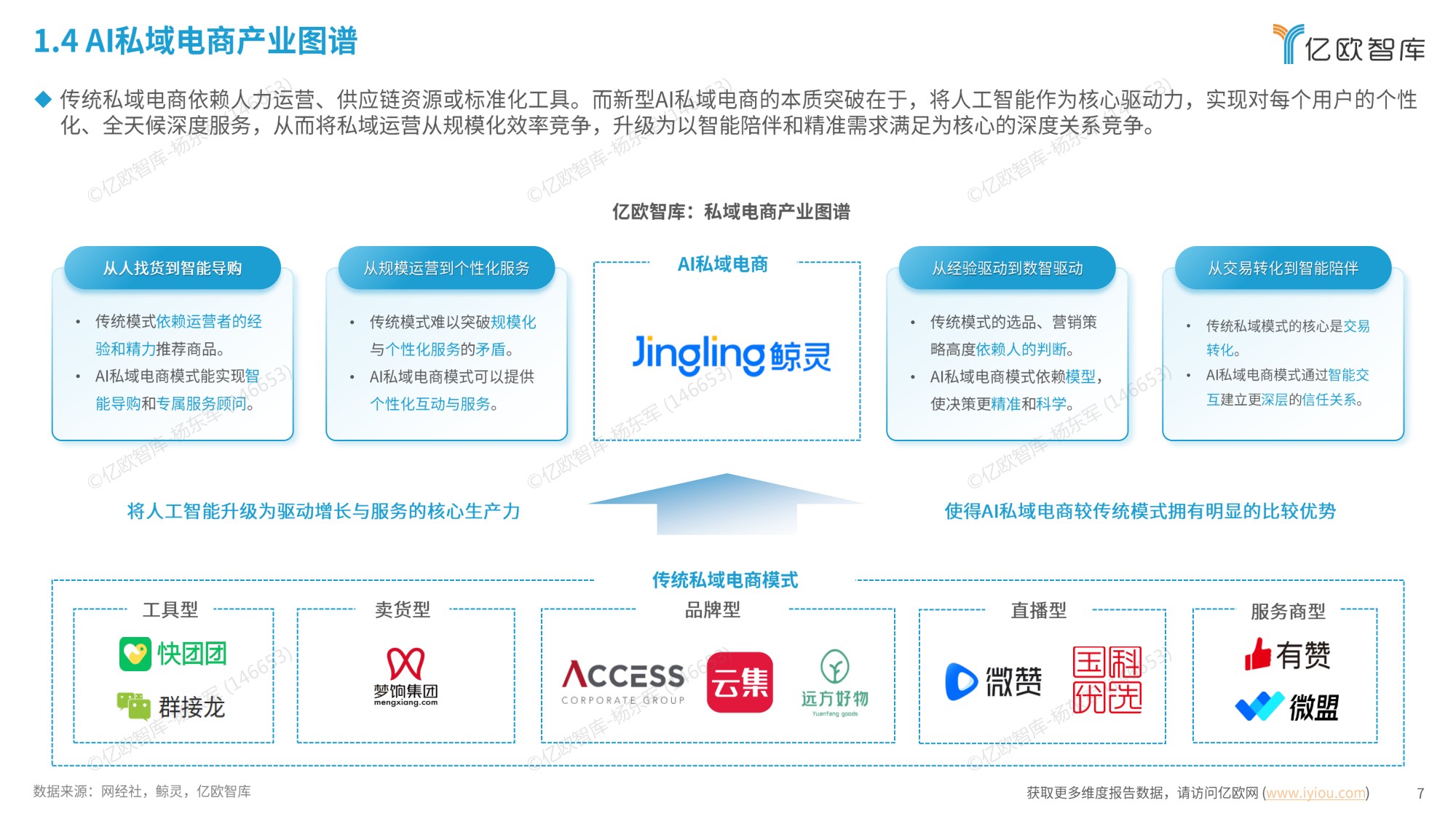 【亿欧智库】中国AI私域电商2026行业白皮书.pdf