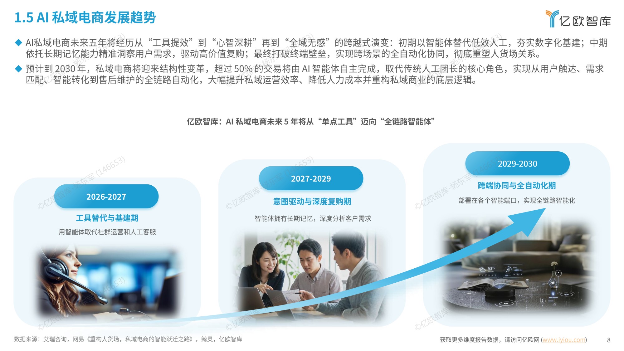 【亿欧智库】中国AI私域电商2026行业白皮书.pdf
