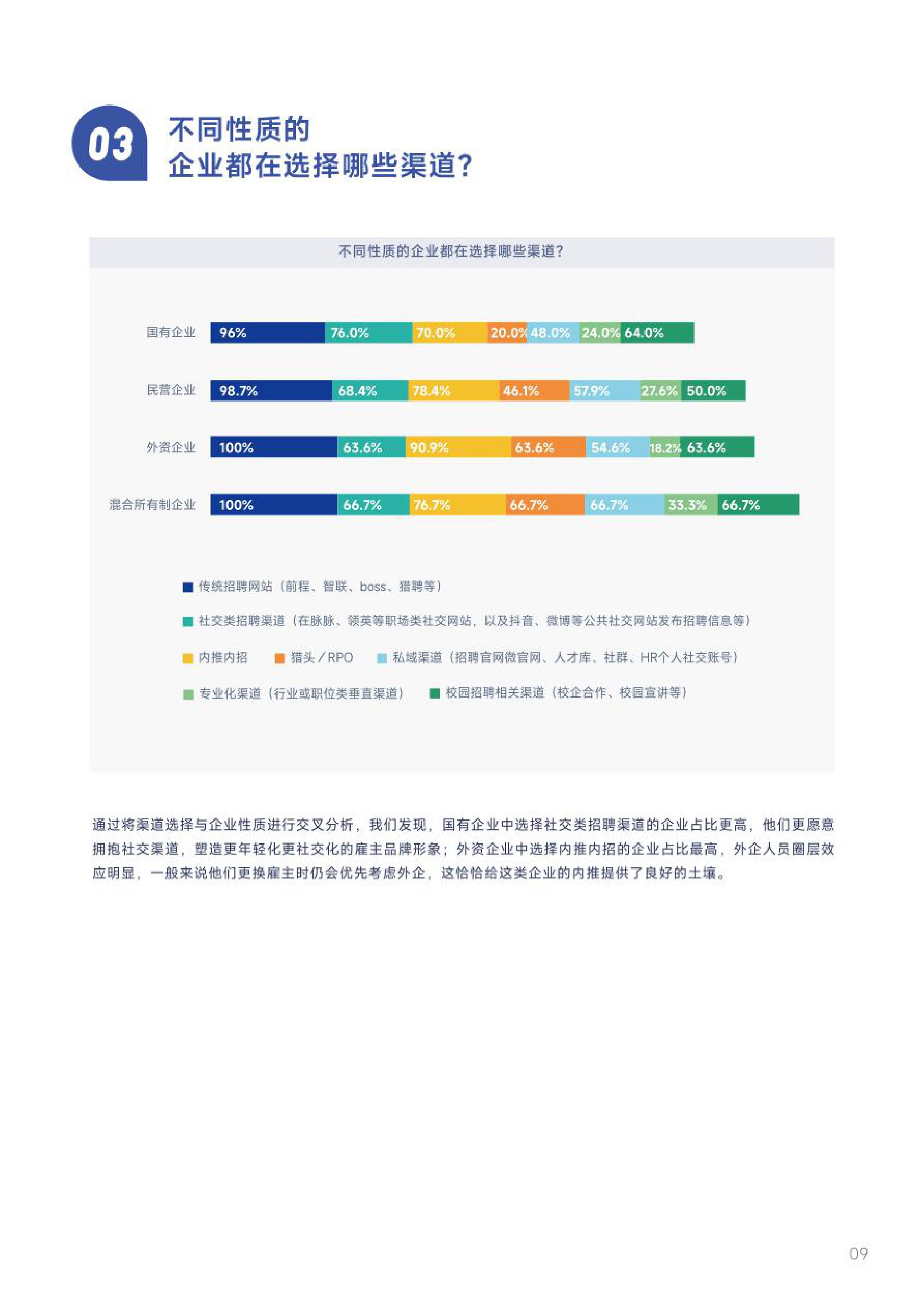用友&大易：2022-2023企业招聘渠道效果与趋势调研报告.pdf