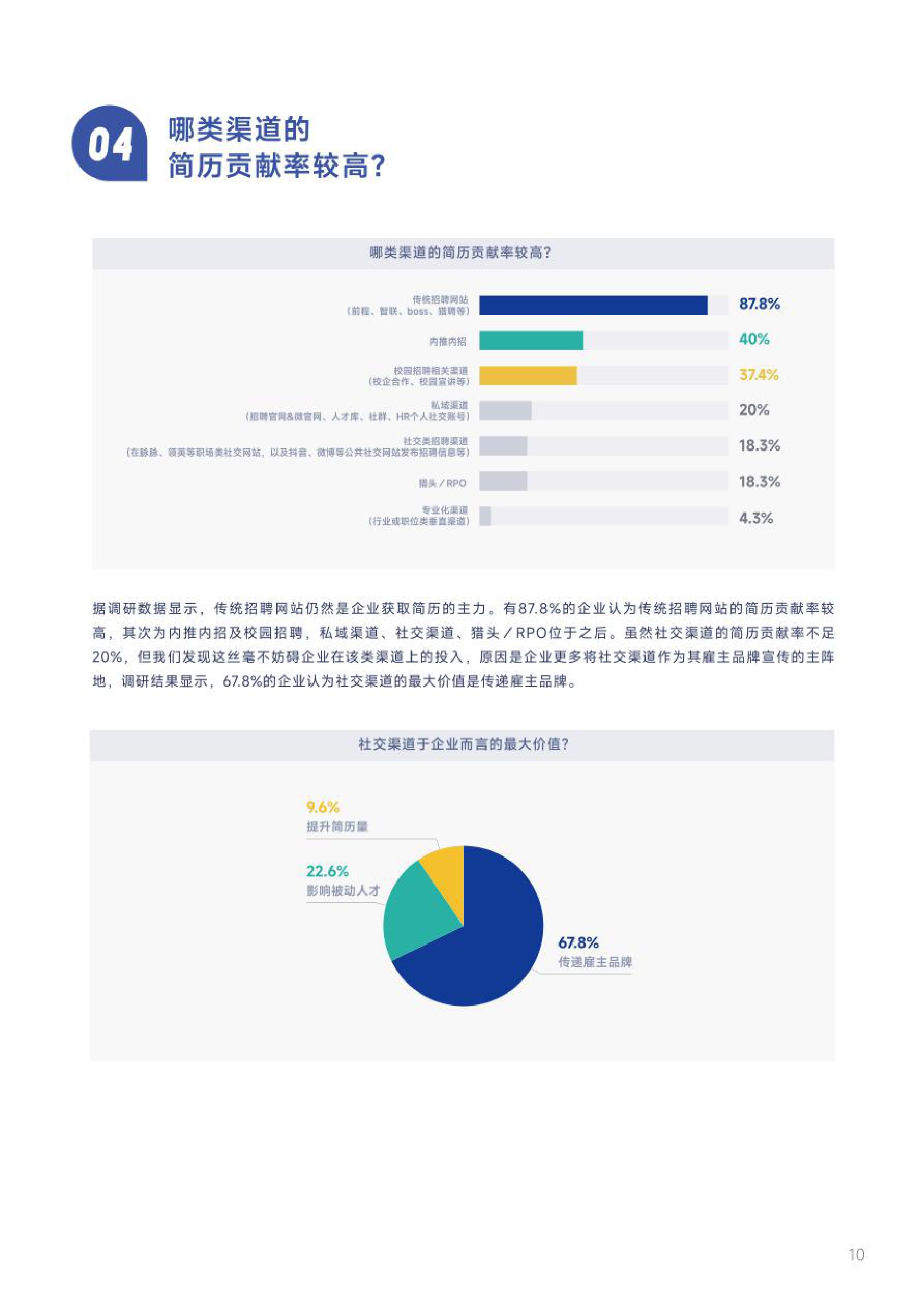 用友&大易：2022-2023企业招聘渠道效果与趋势调研报告.pdf