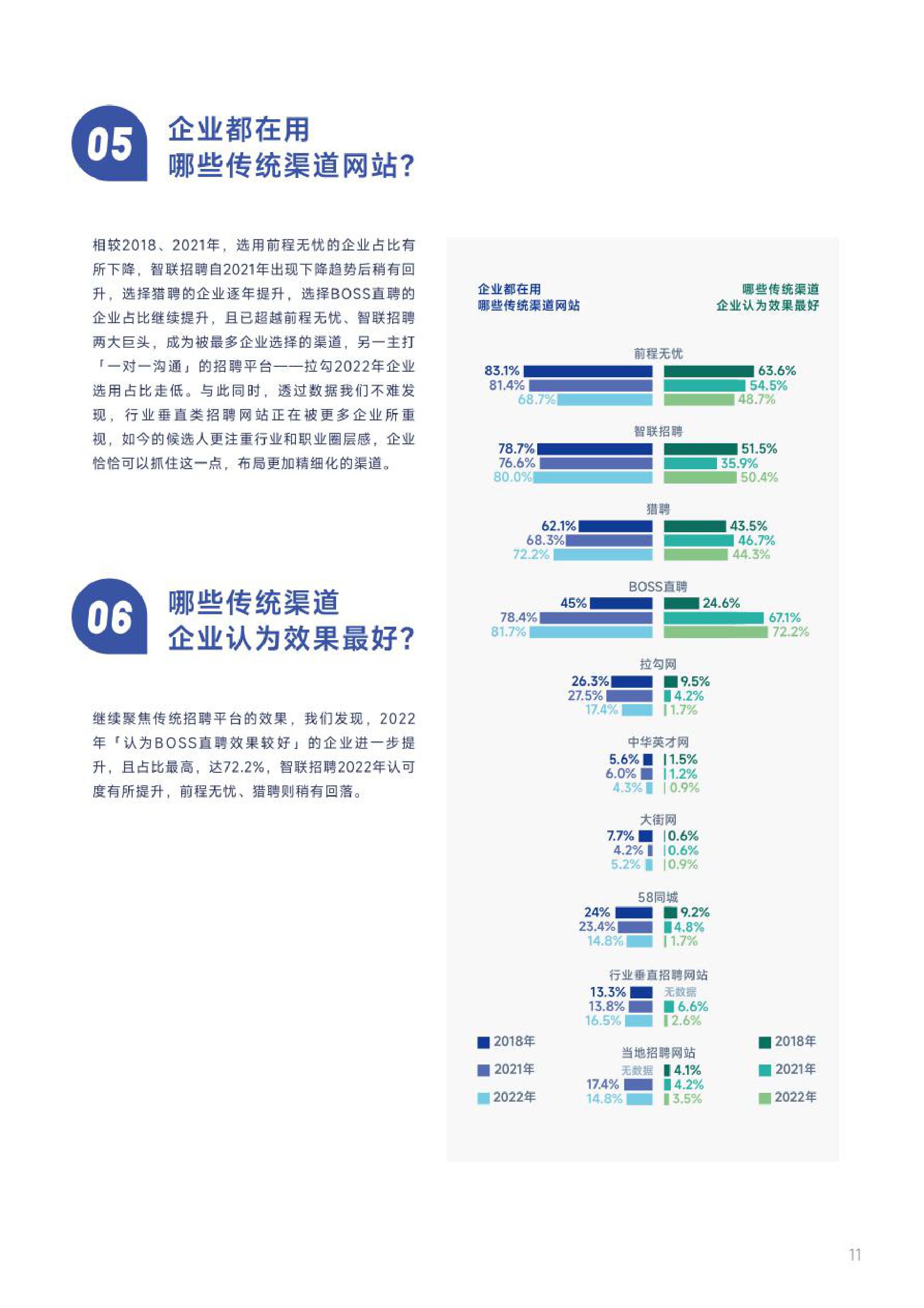 用友&大易：2022-2023企业招聘渠道效果与趋势调研报告.pdf